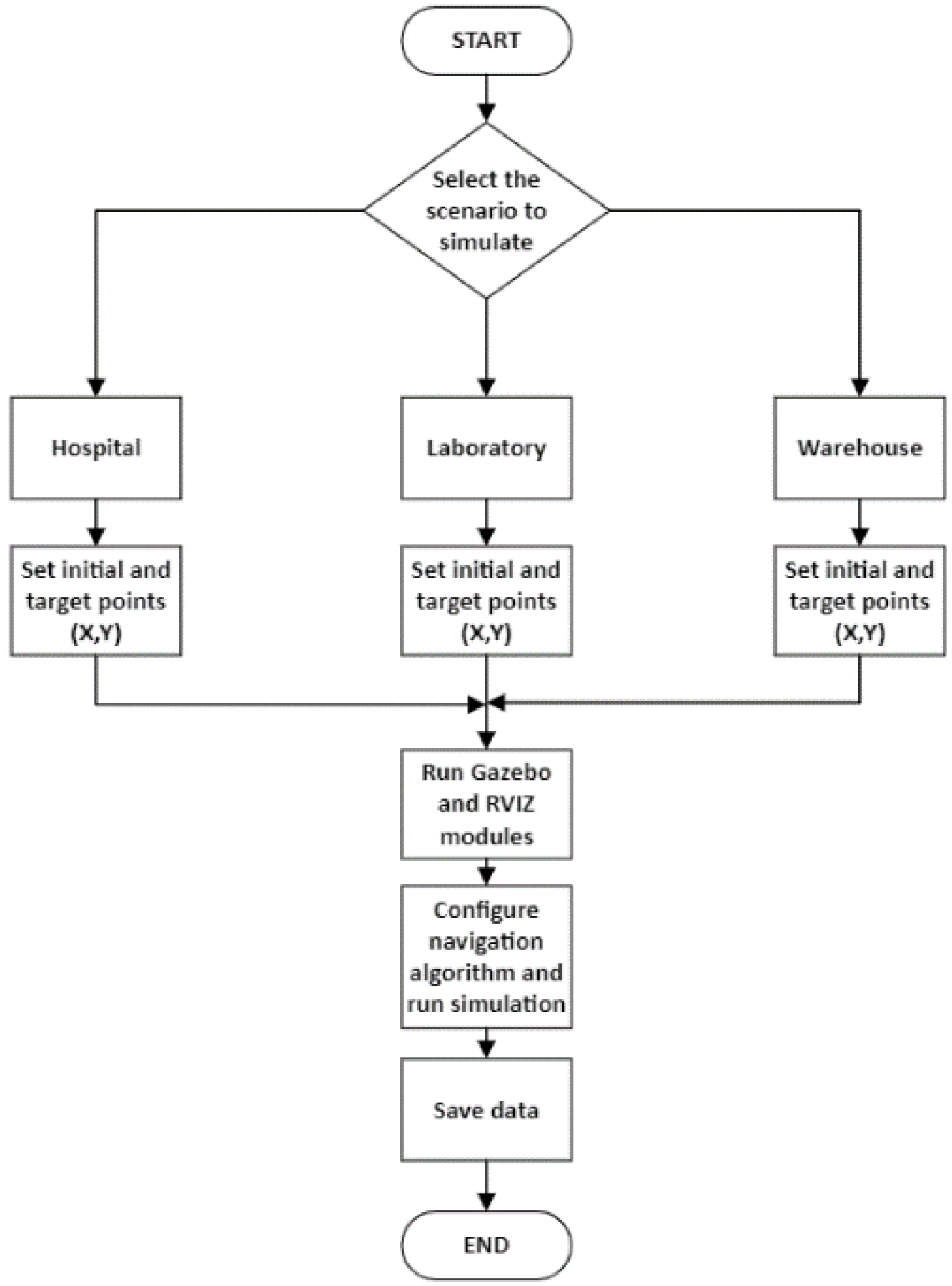 Applsci 12 07277 g010 550