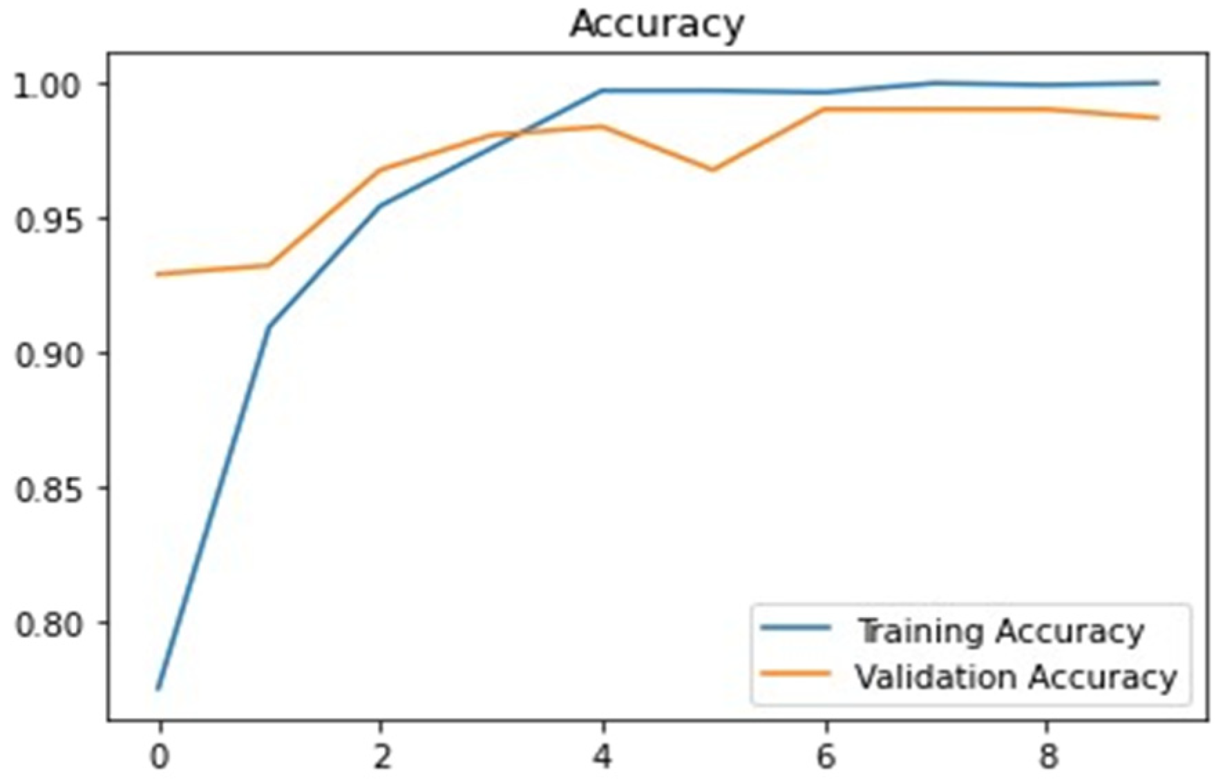 Applsci 12 07282 g009