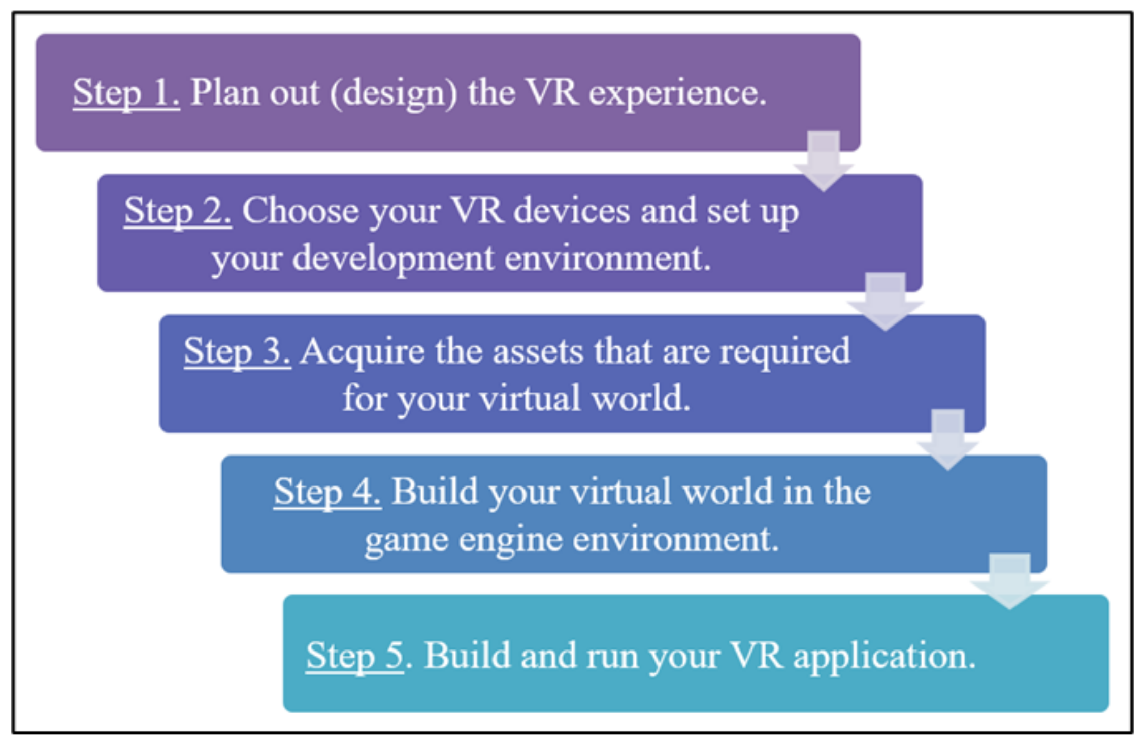 Applsci 12 07283 g002 550