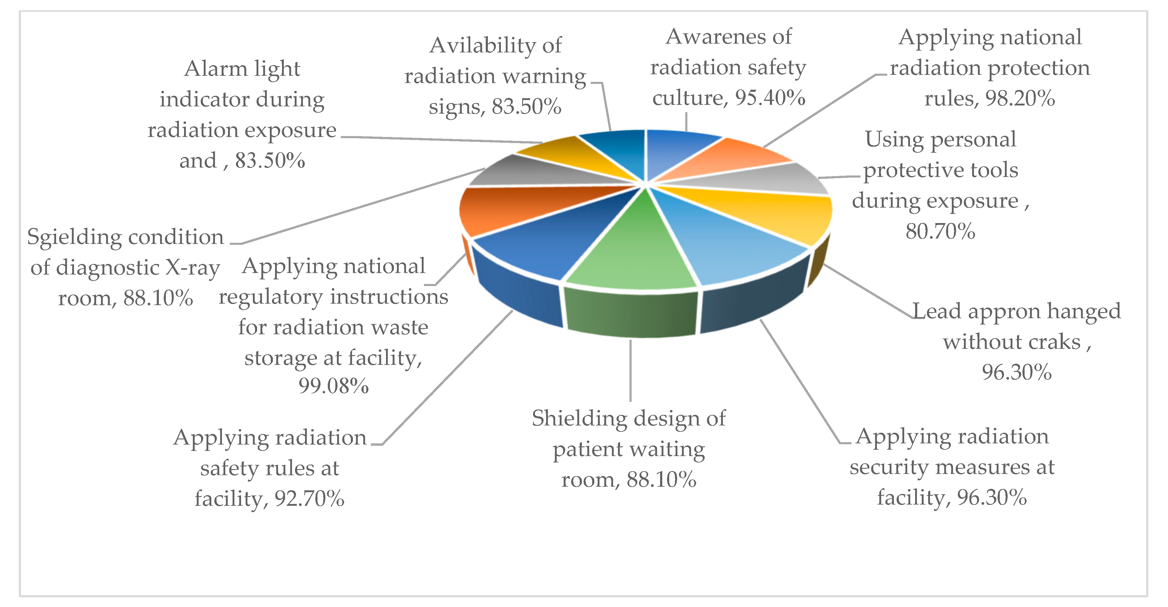 Applied Sciences Free FullText Assessment of Diagnostic Radiology