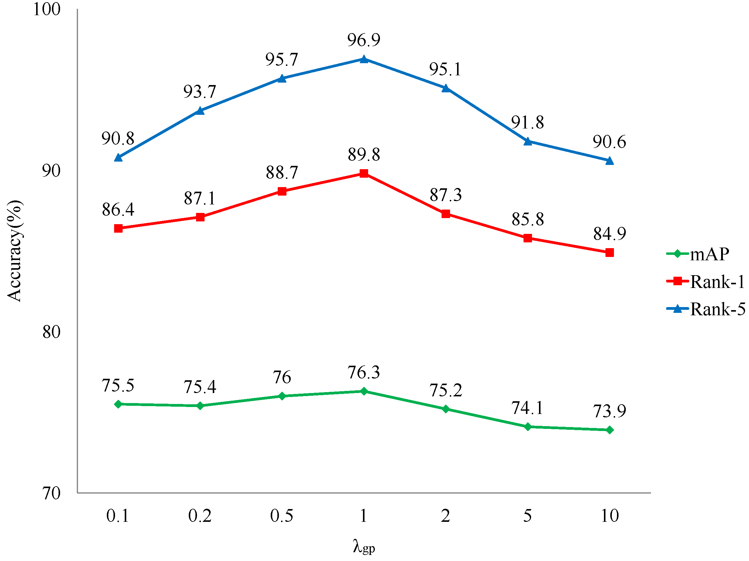 Applsci 12 07286 g006 550