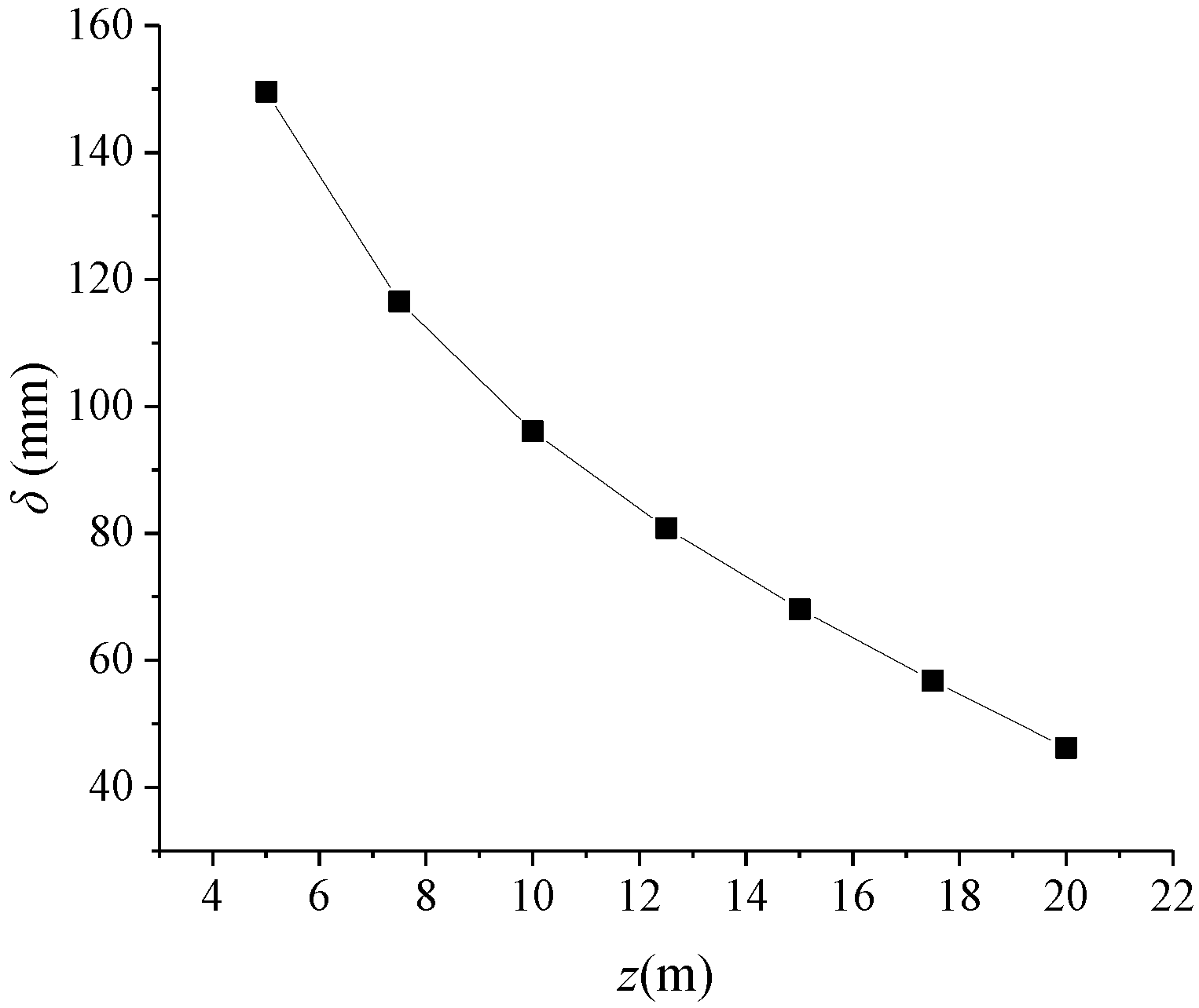Applsci 12 07289 g013