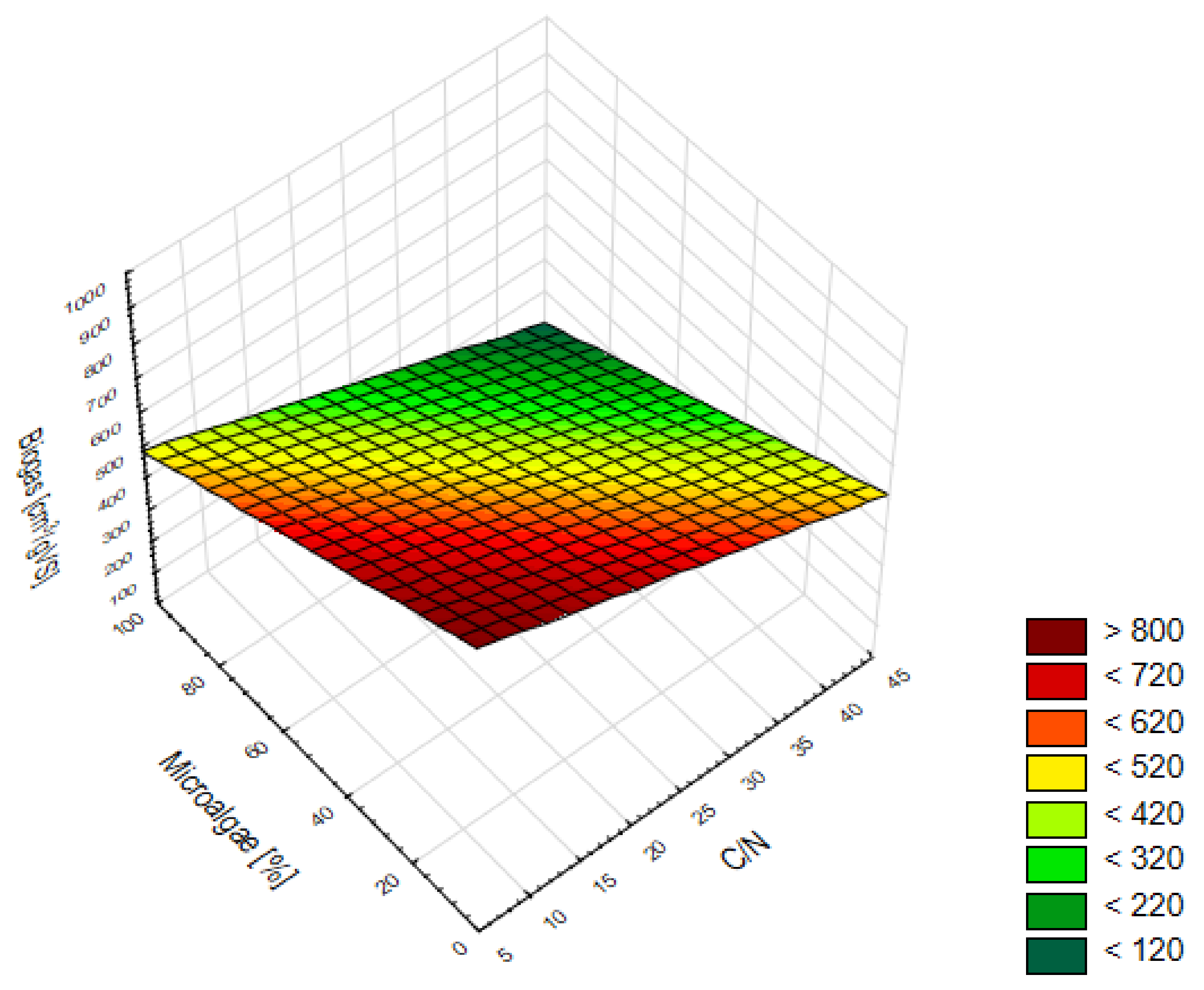 Applsci 12 07291 g005