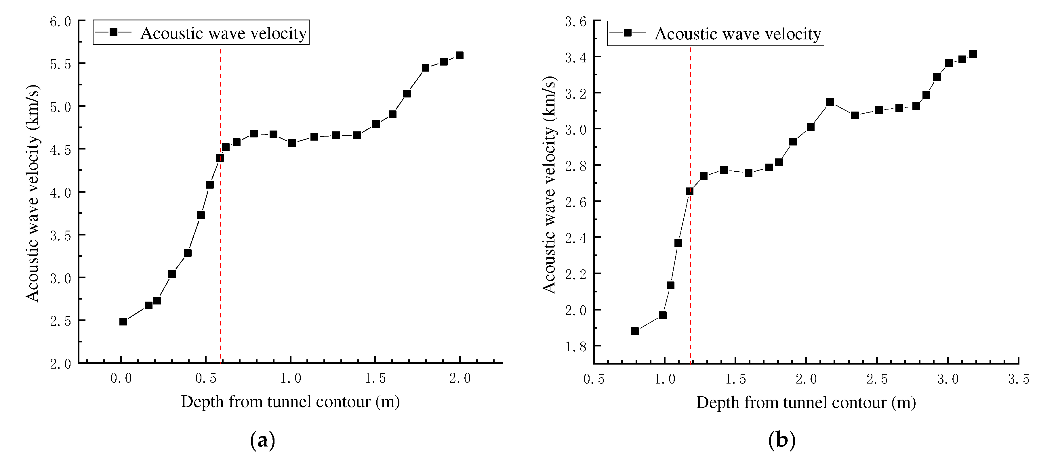 Applsci 12 07292 g010 550