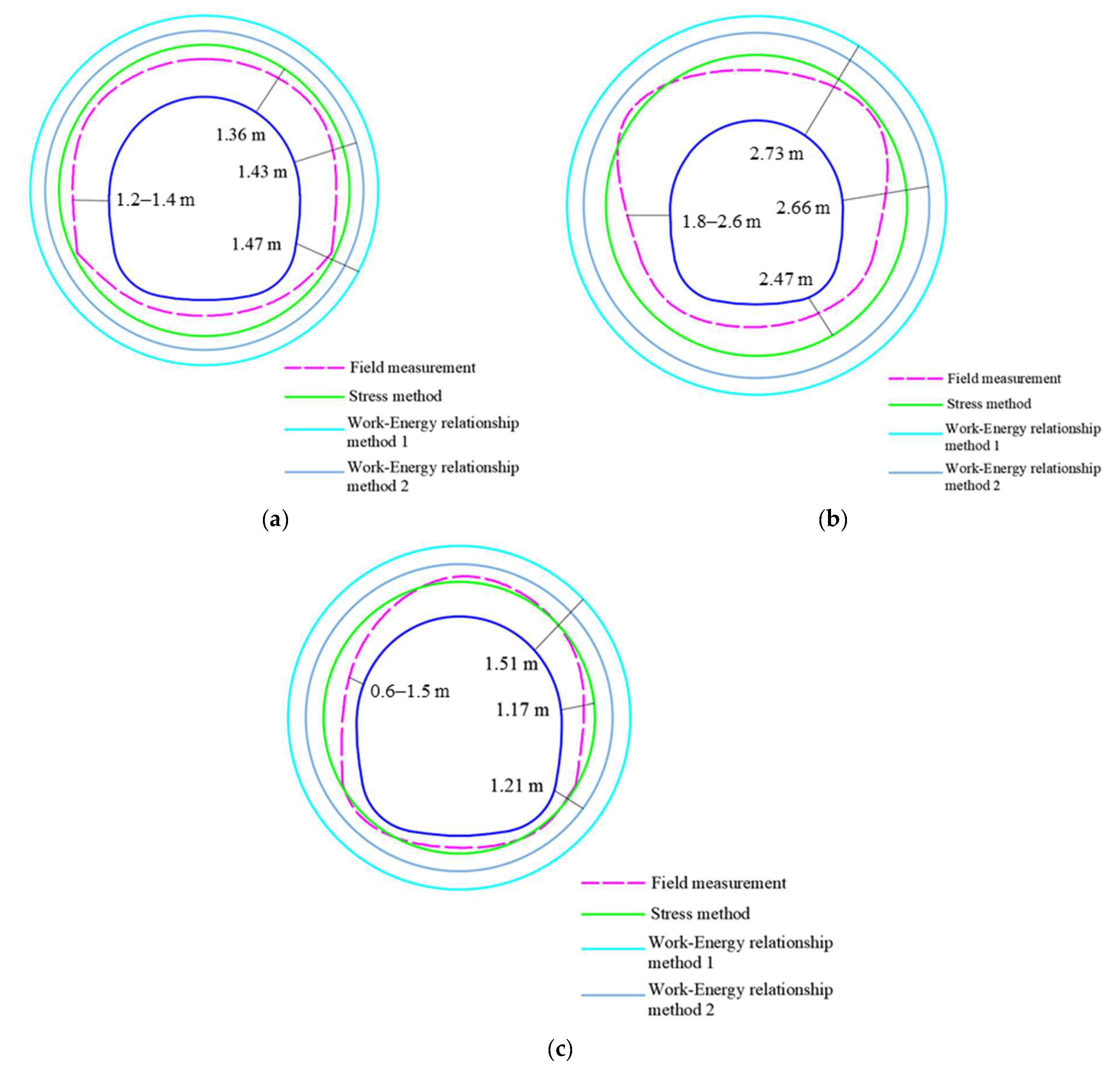 Applsci 12 07292 g012 550