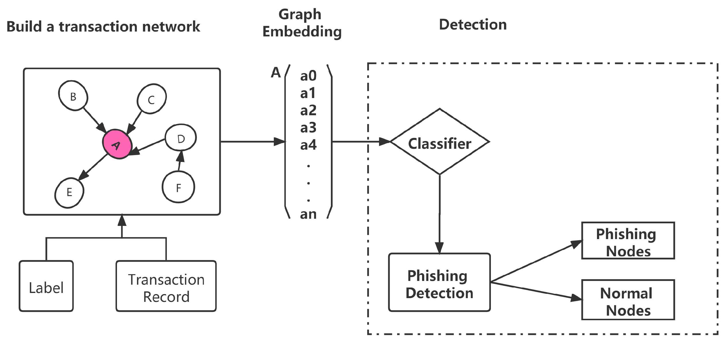 Applsci 12 07294 g002 550