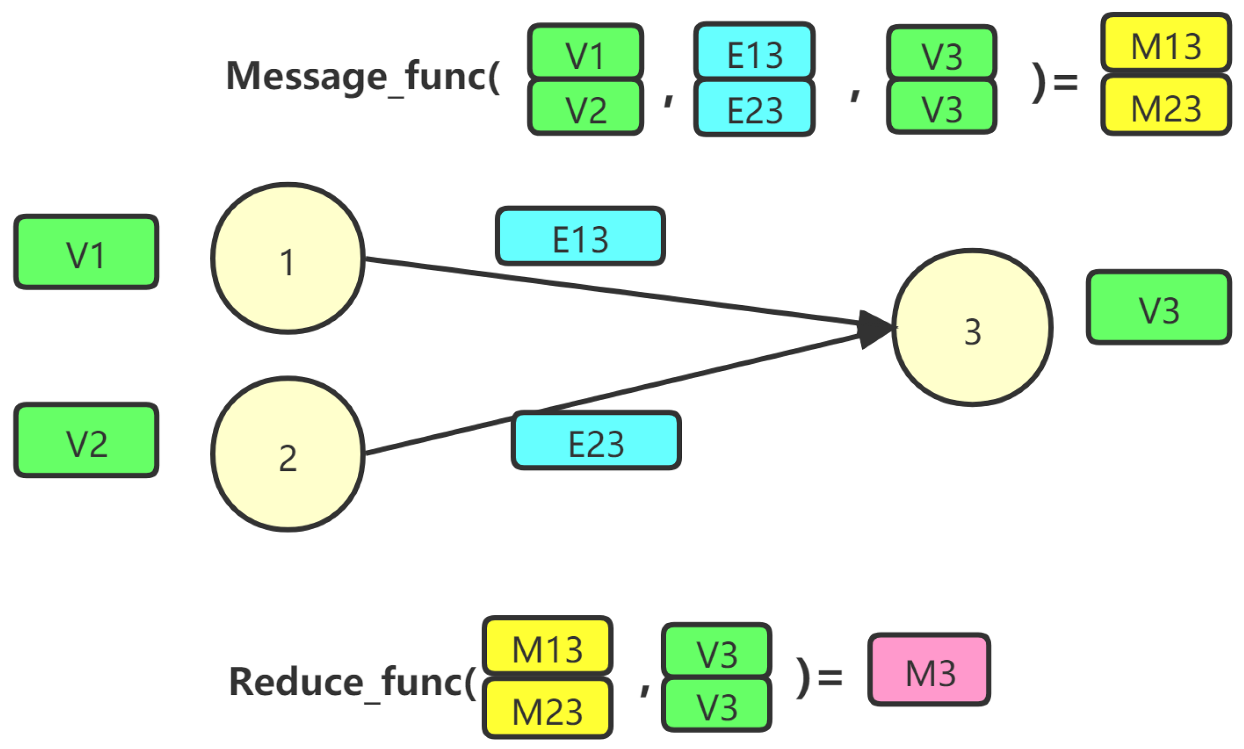Applsci 12 07294 g003 550