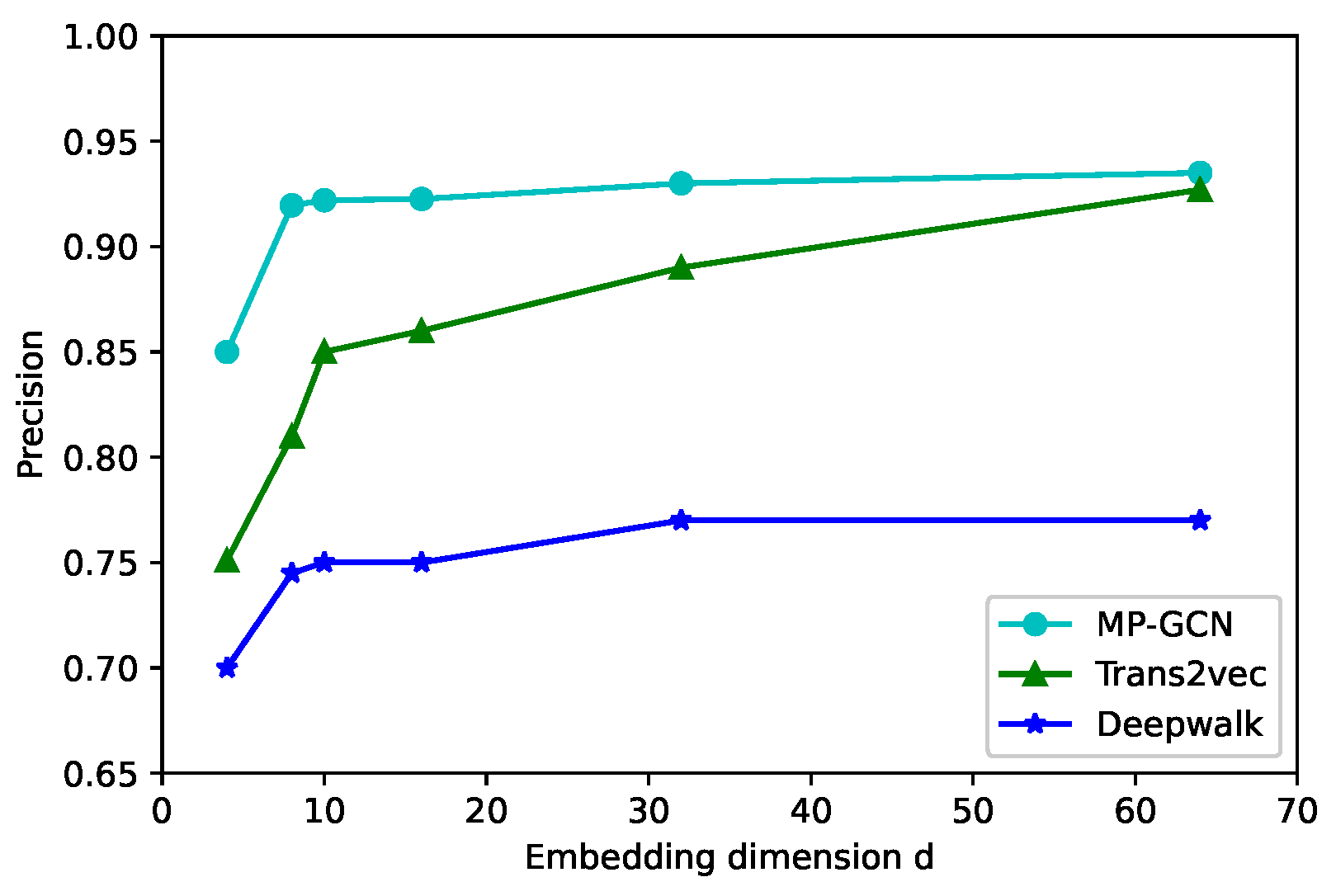Applsci 12 07294 g005 550