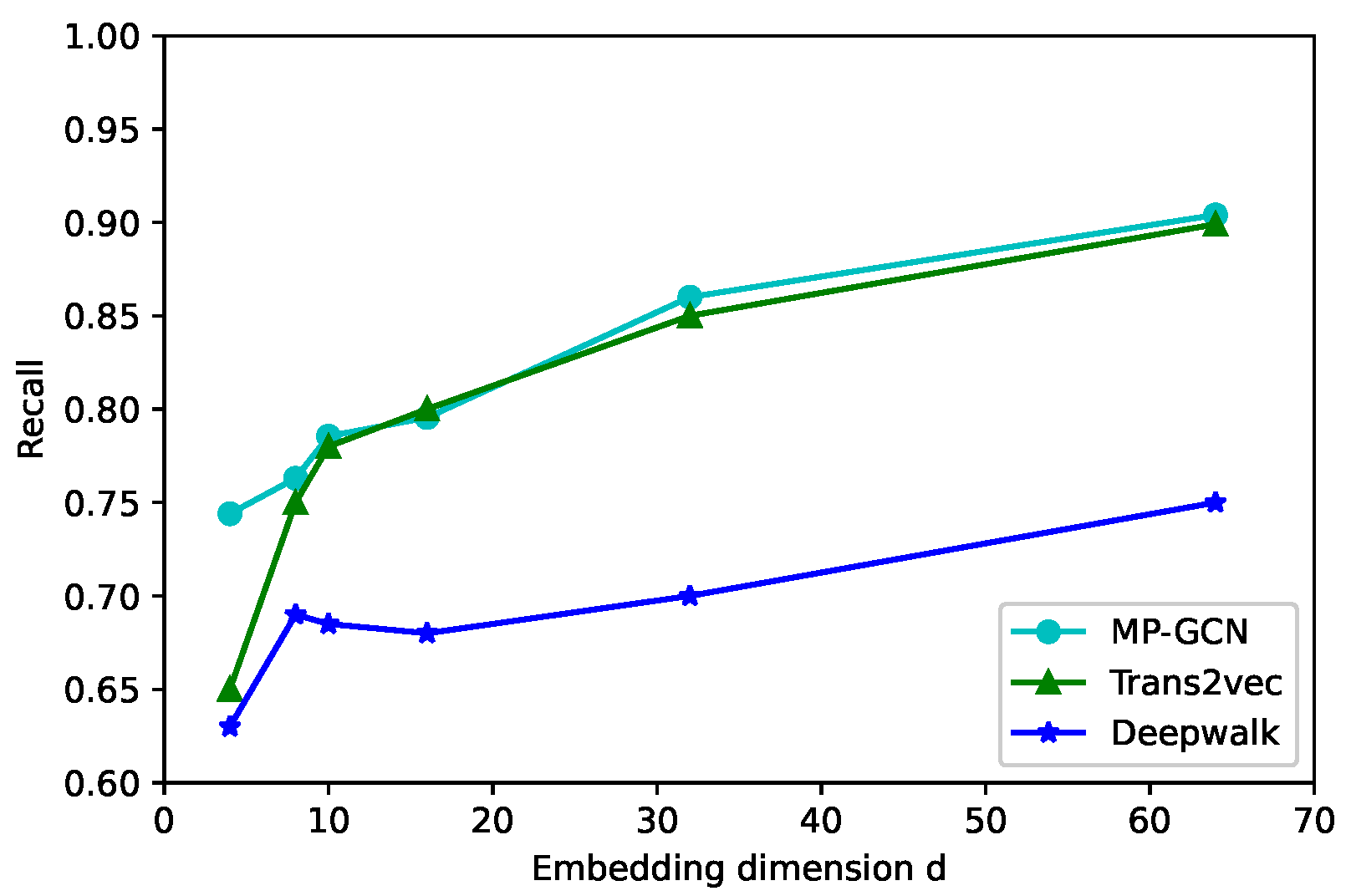 Applsci 12 07294 g006 550