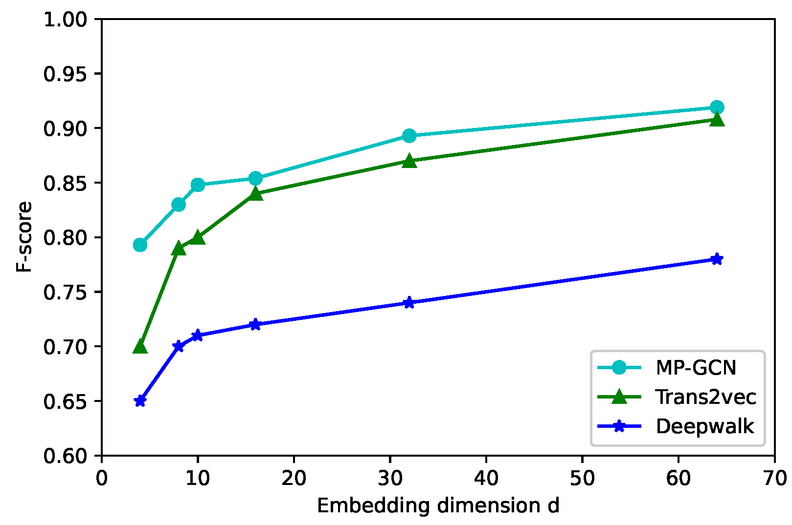 Applsci 12 07294 g007 550