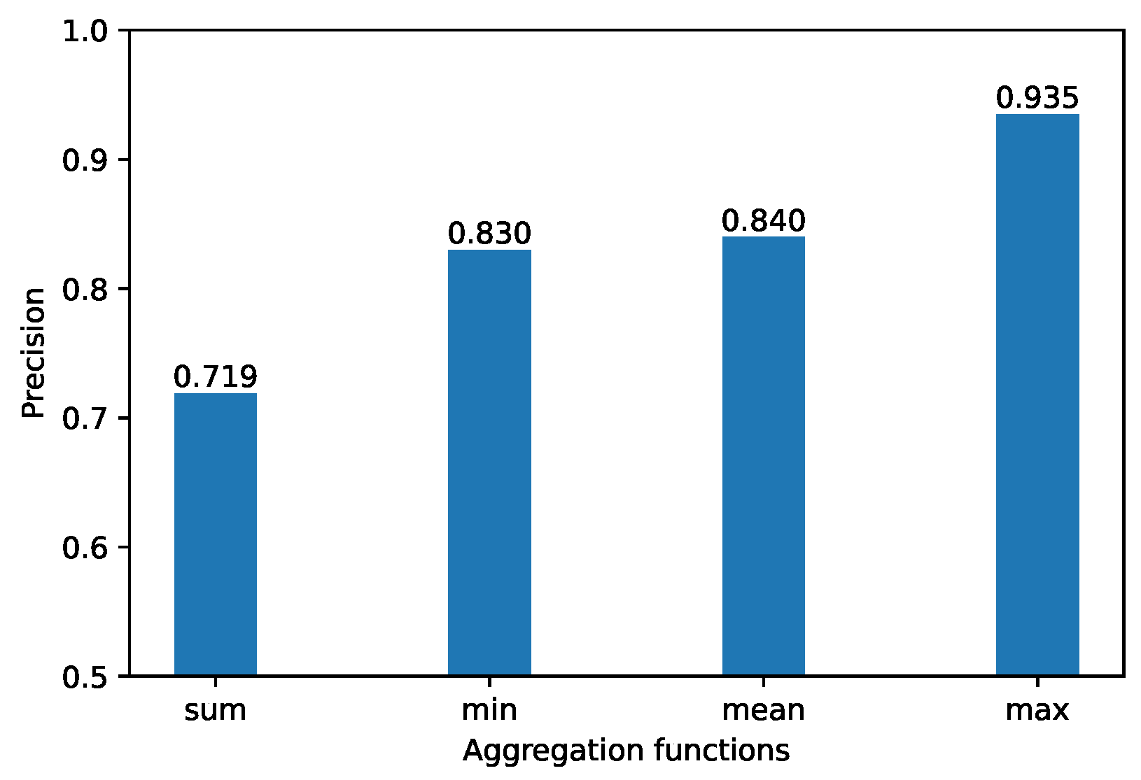 Applsci 12 07294 g008 550