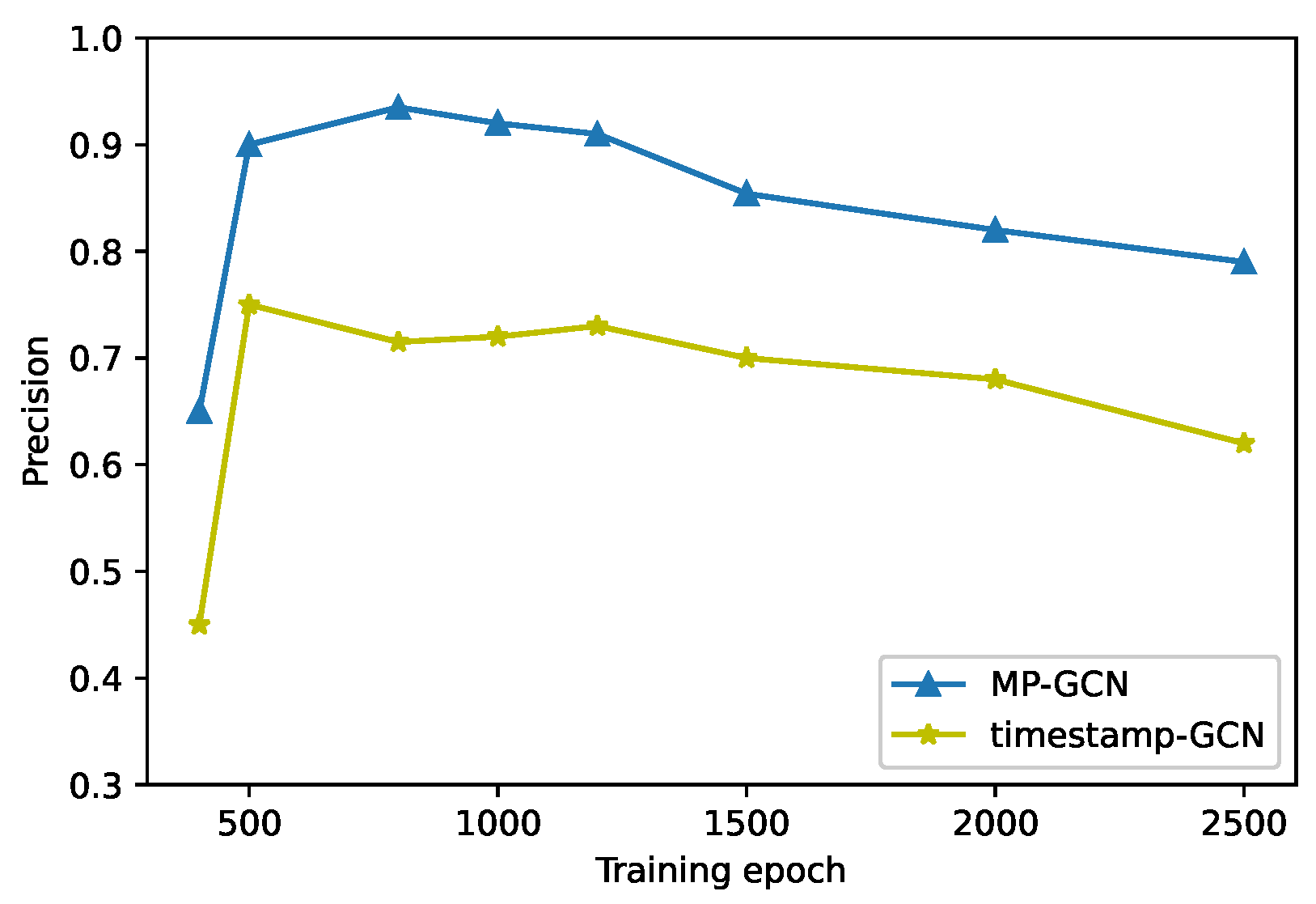 Applsci 12 07294 g009 550