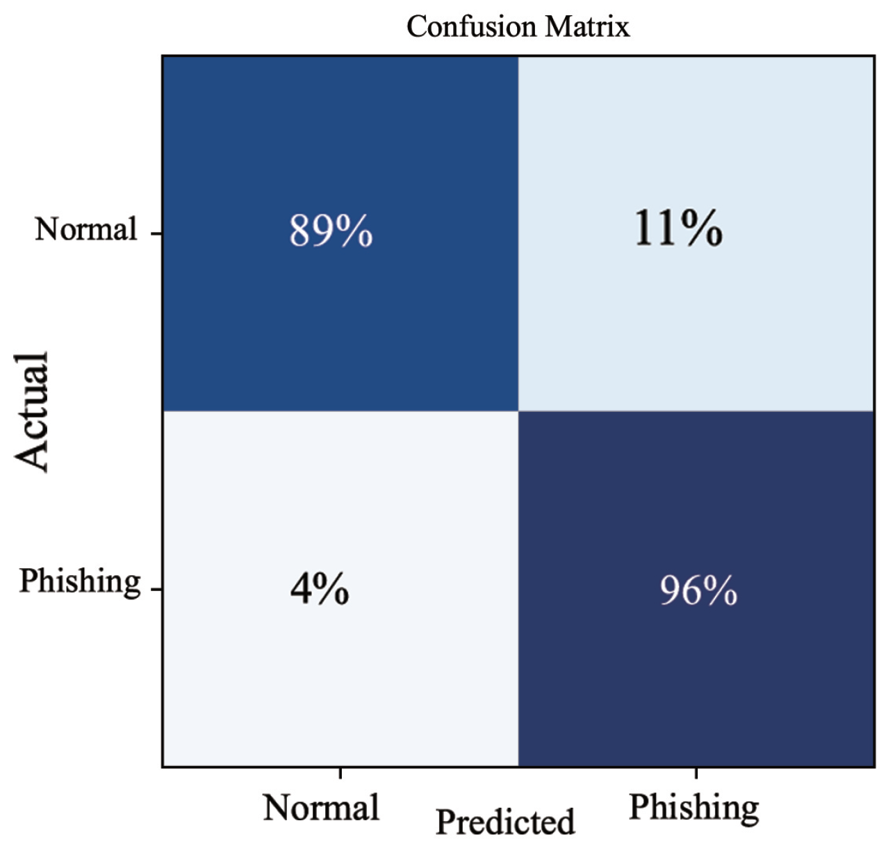 Applsci 12 07294 g010 550