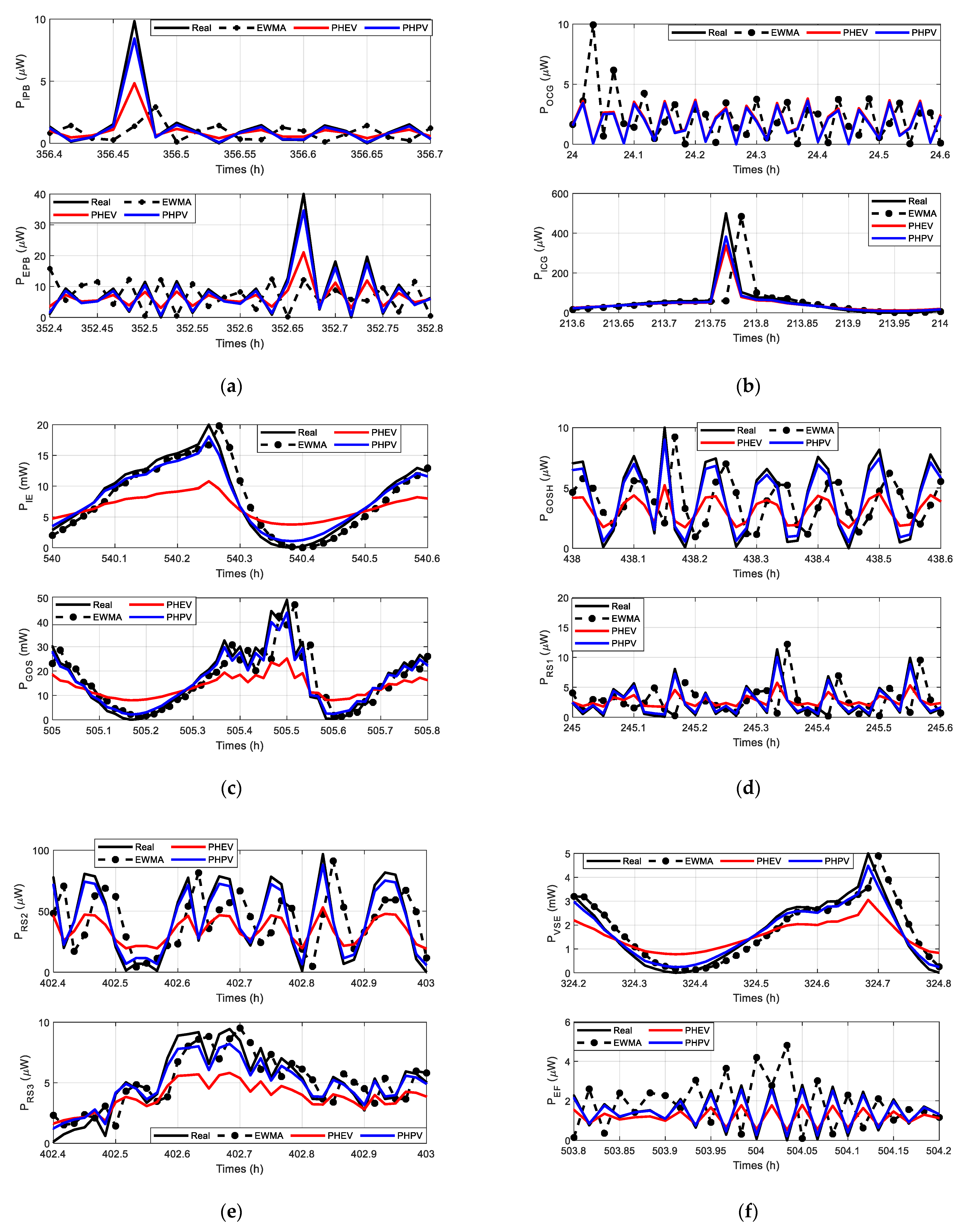 Applsci 12 07298 g010