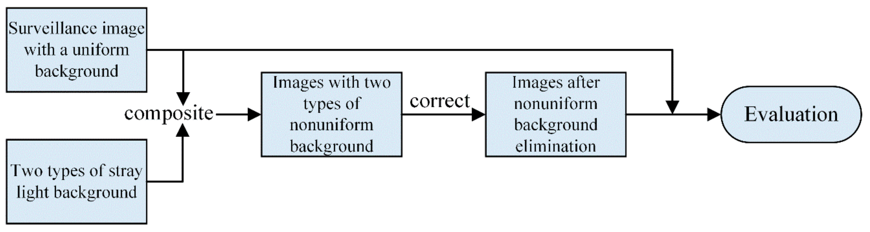 Applsci 12 07299 g007