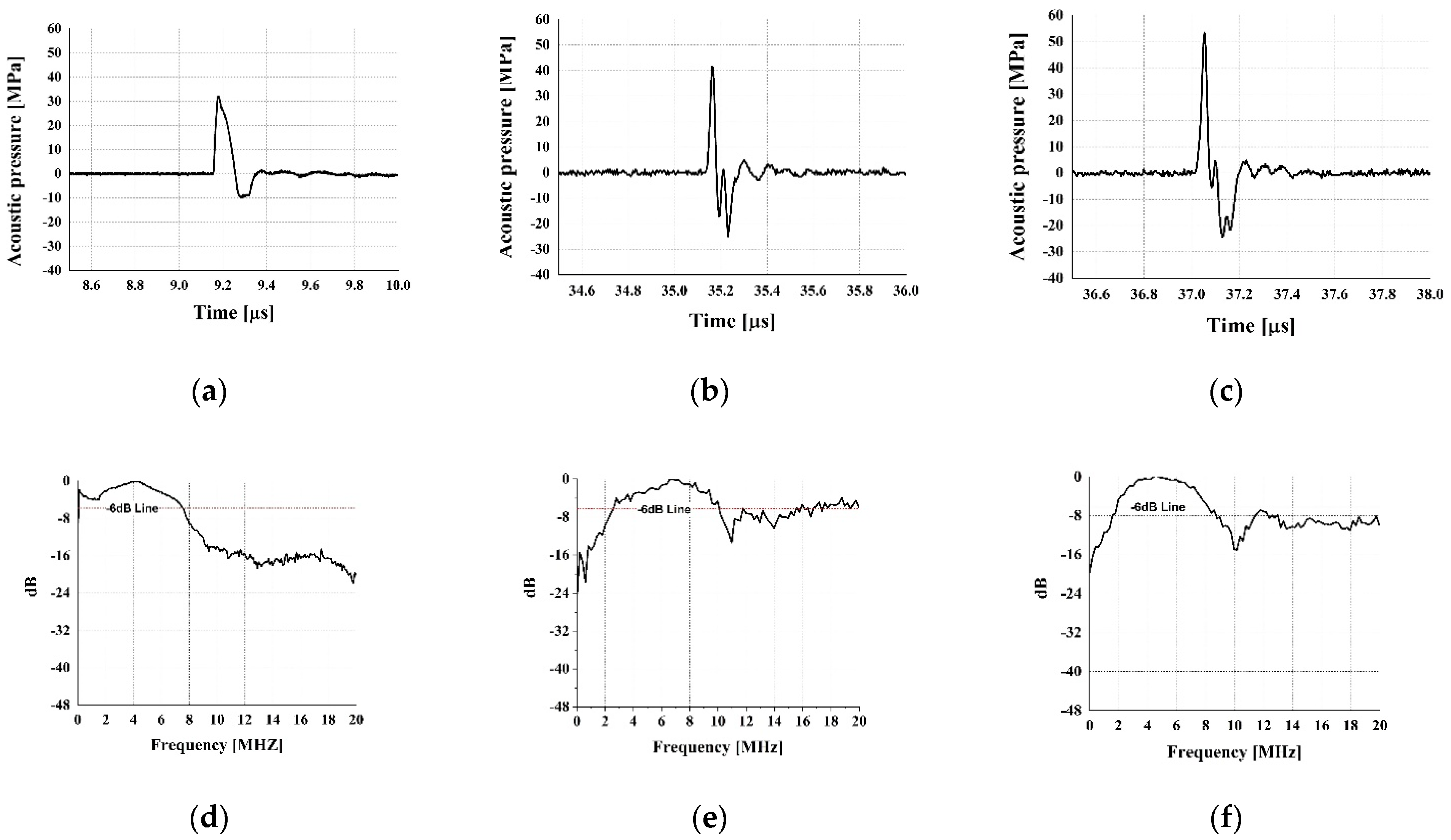 Applsci 12 07300 g002 550