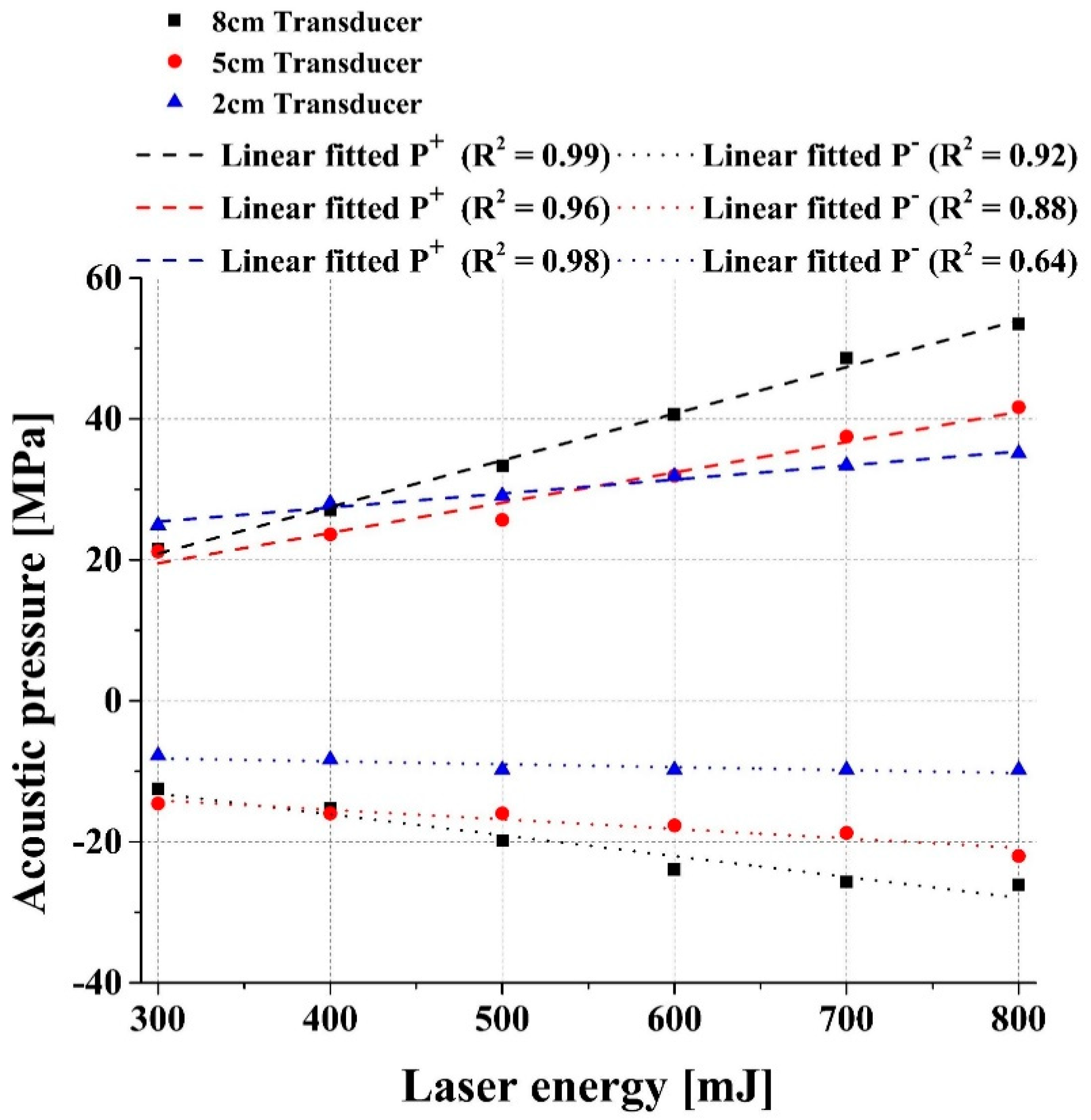 Applsci 12 07300 g003 550