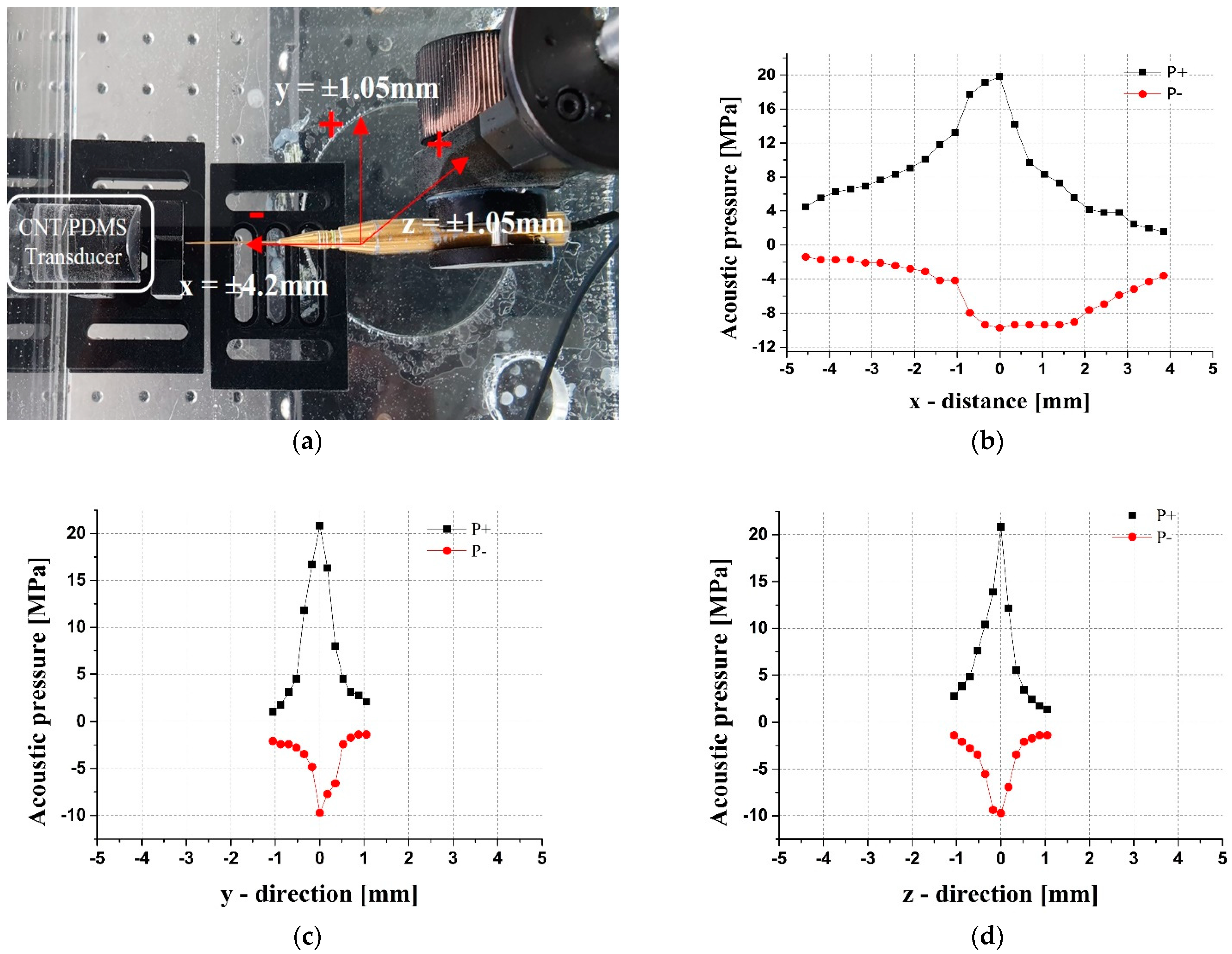 Applsci 12 07300 g004 550