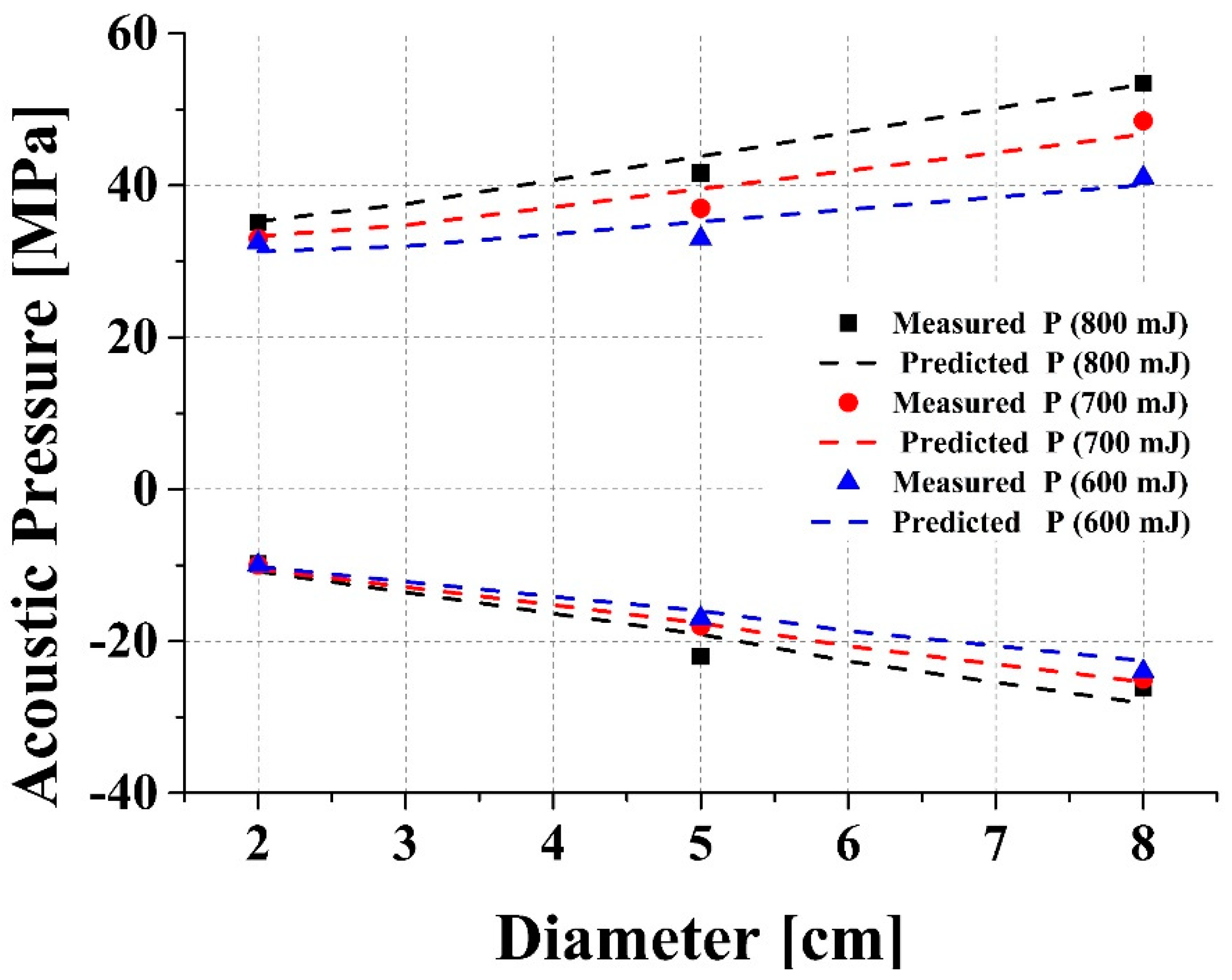 Applsci 12 07300 g005 550