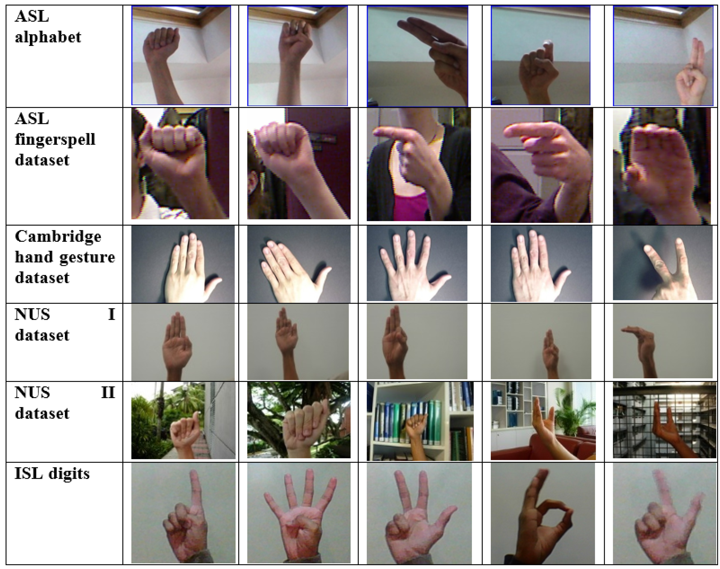 Applied Sciences | Free Full-Text | Sign Language Gesture Recognition ...