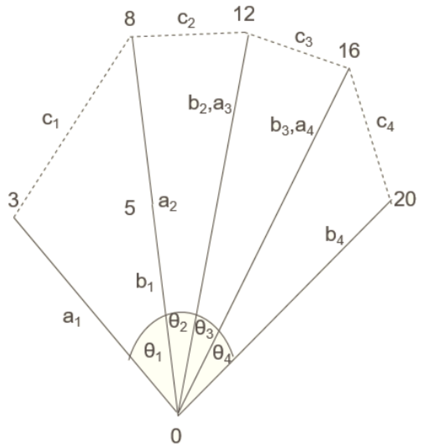 Applsci 12 07303 g002 550