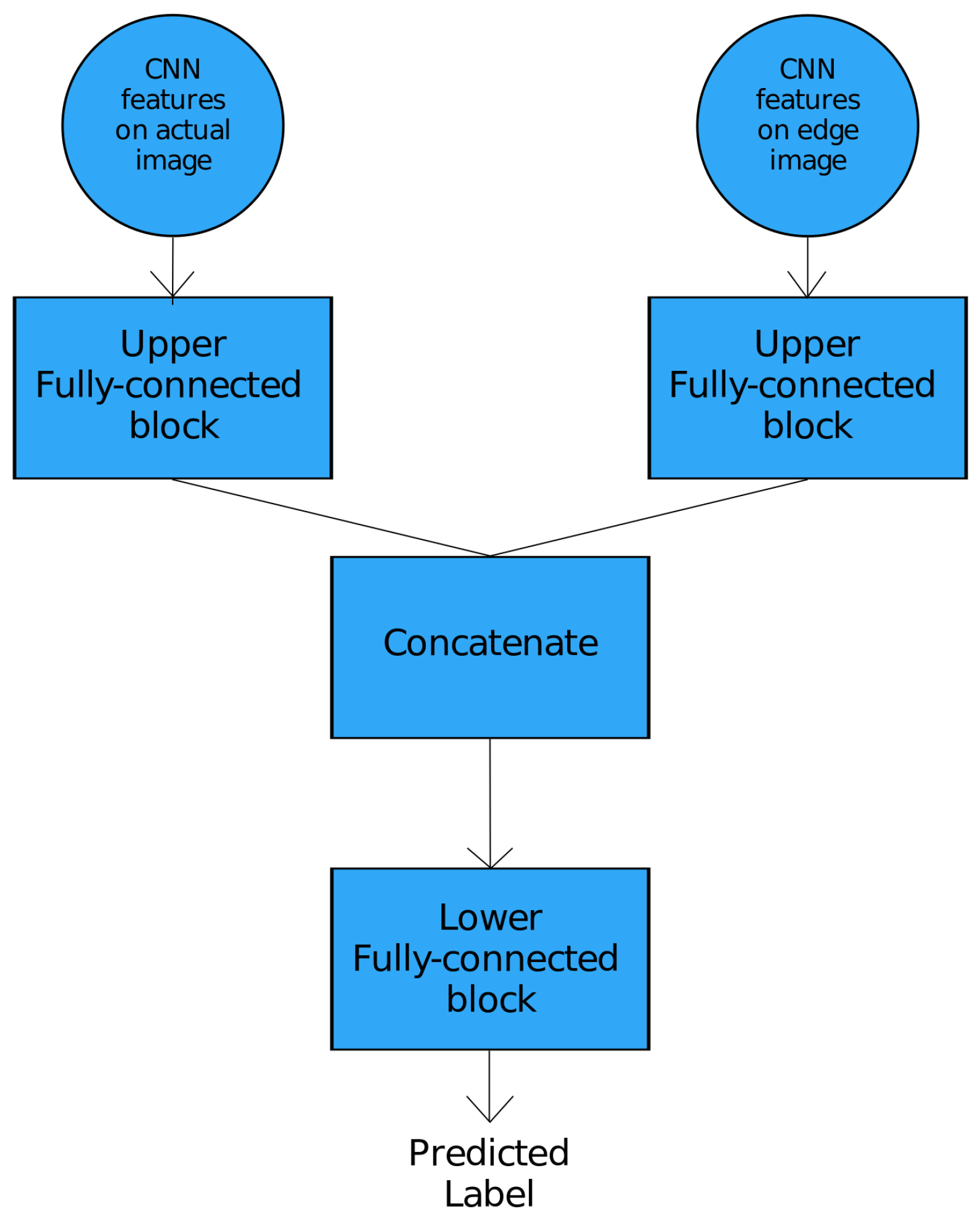 Applsci 12 07303 g006 550