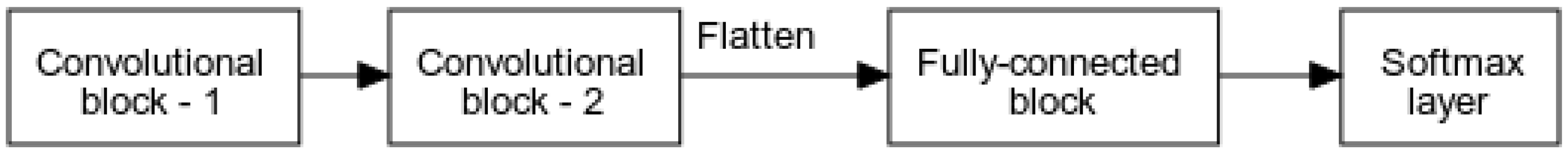 Applsci 12 07303 g008 550