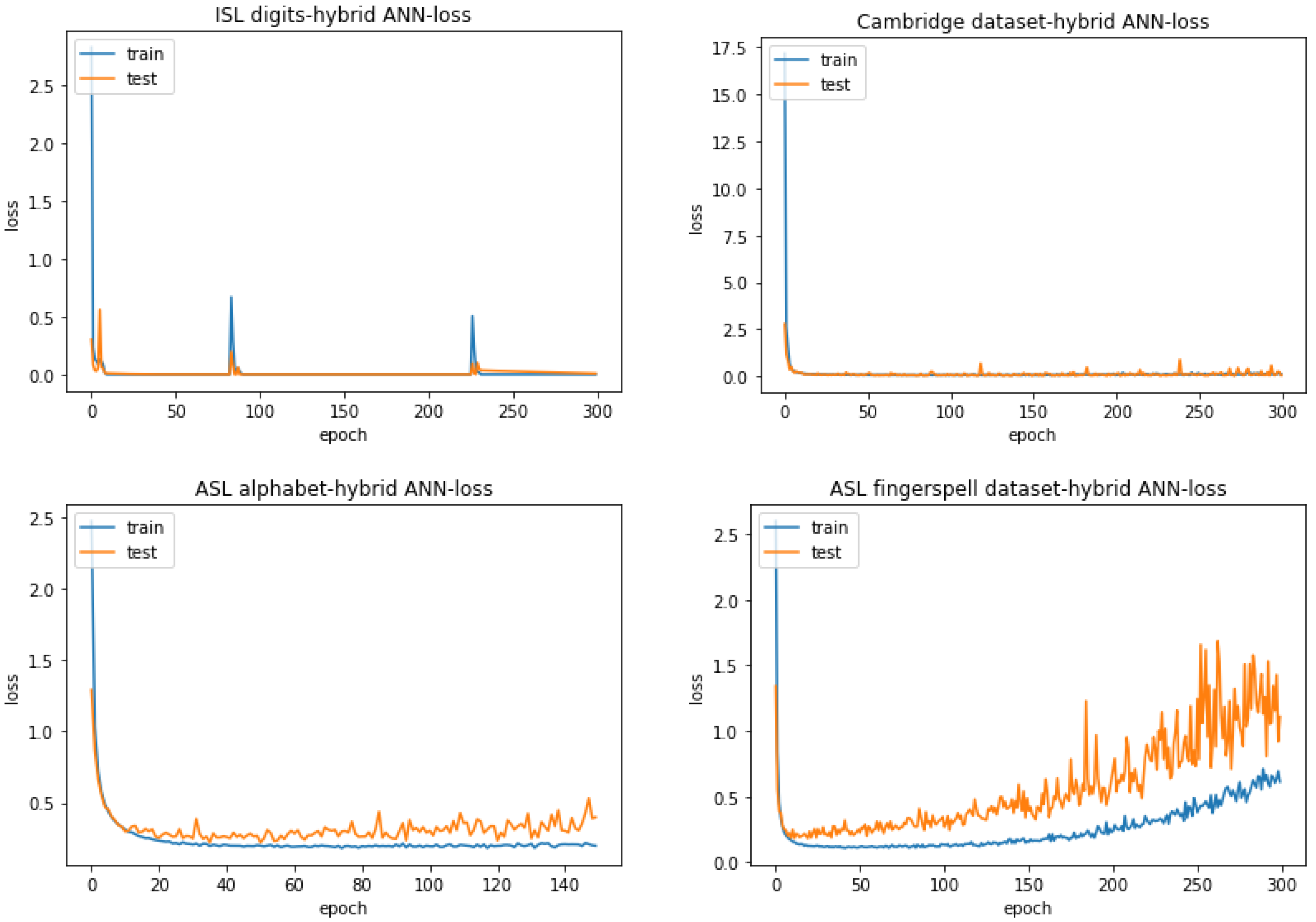 Applsci 12 07303 g011 550