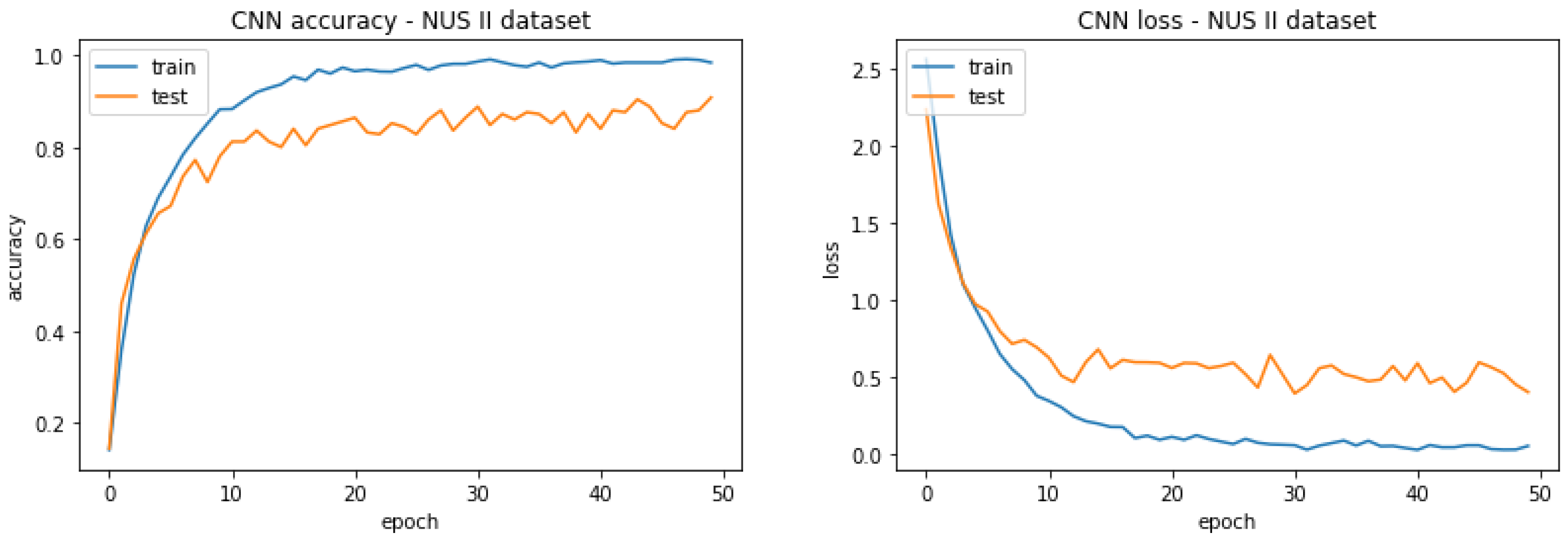 Applsci 12 07303 g013 550