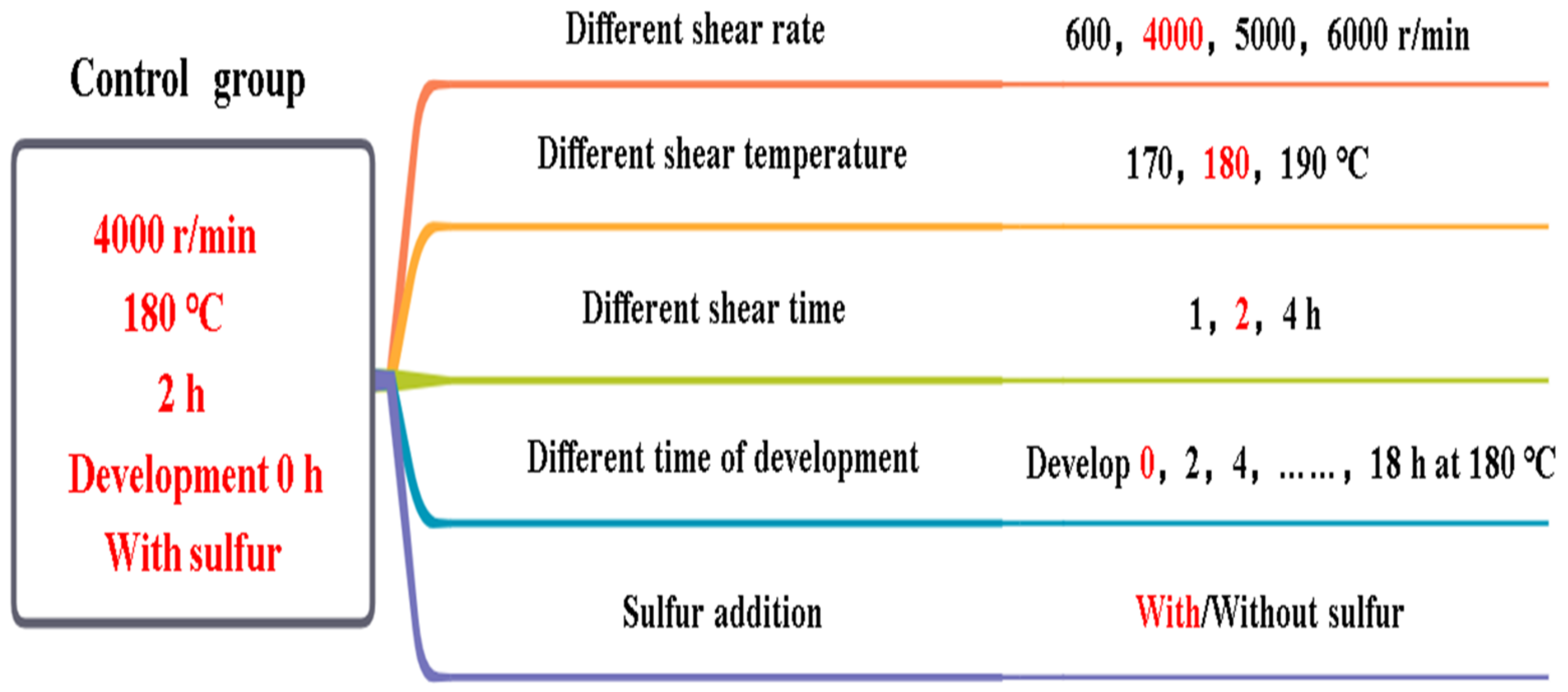 Applsci 12 07304 g001