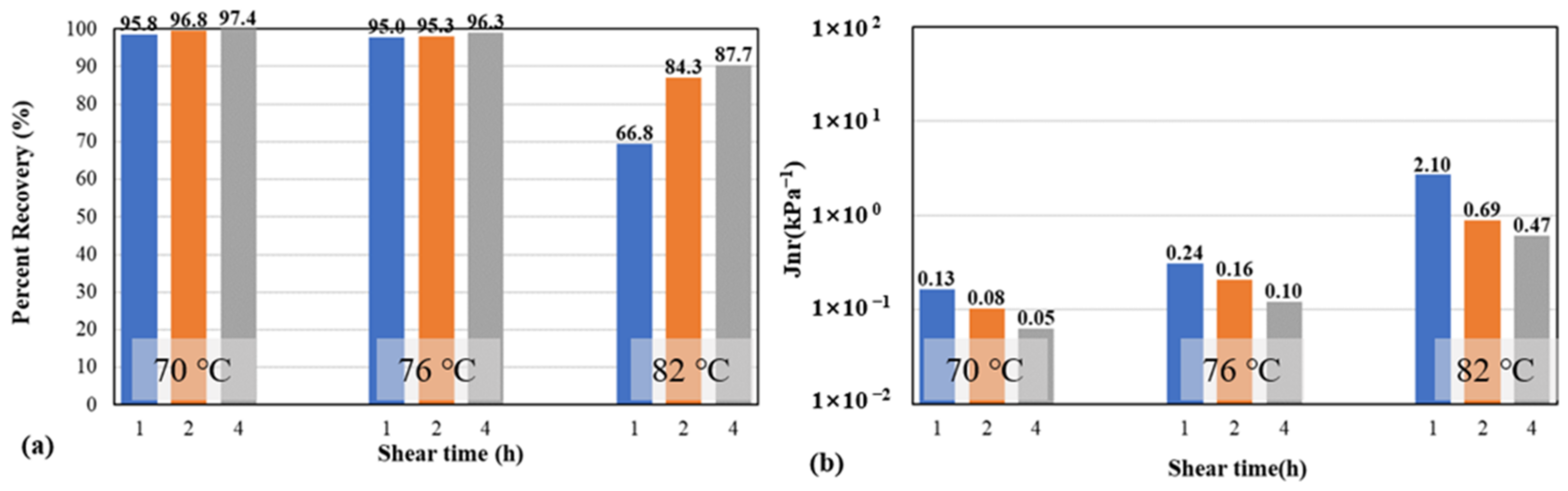 Applsci 12 07304 g008