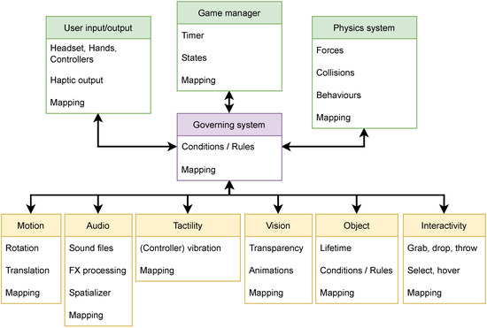 Audio not granting permission, Universe ID is not found - Game Design  Support - Developer Forum