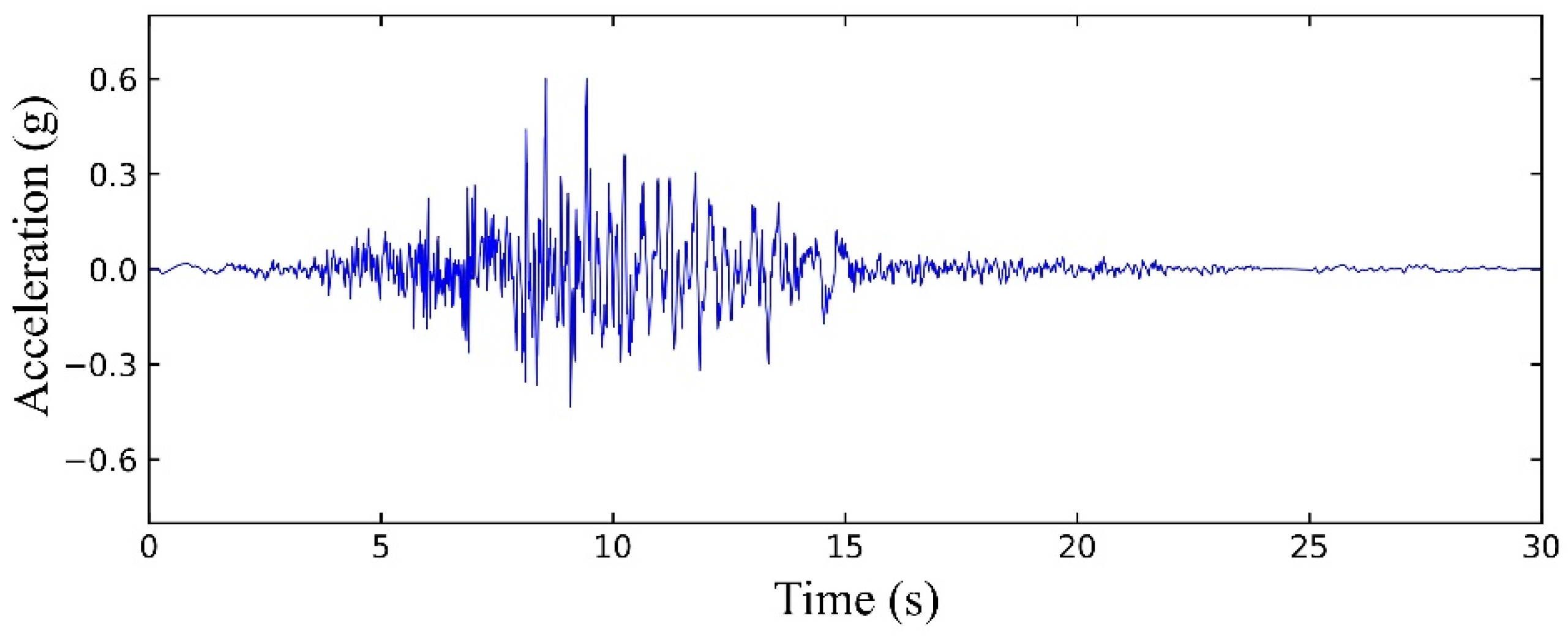 Applsci 12 07308 g002 550