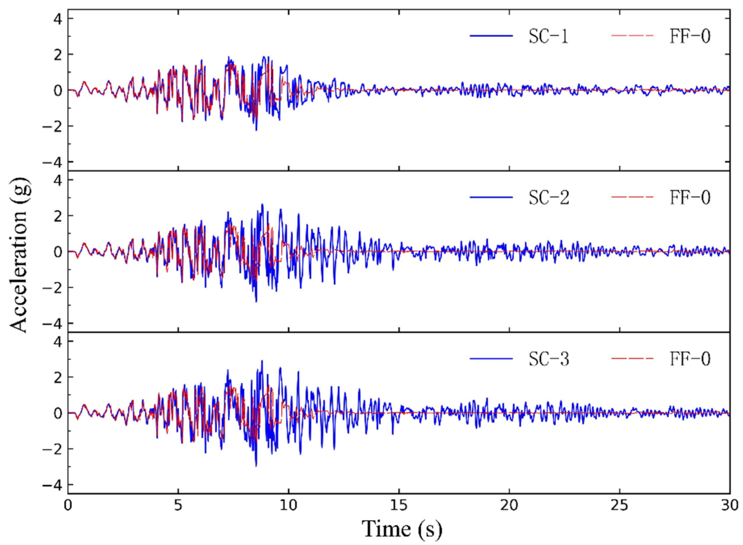 Applsci 12 07308 g003 550