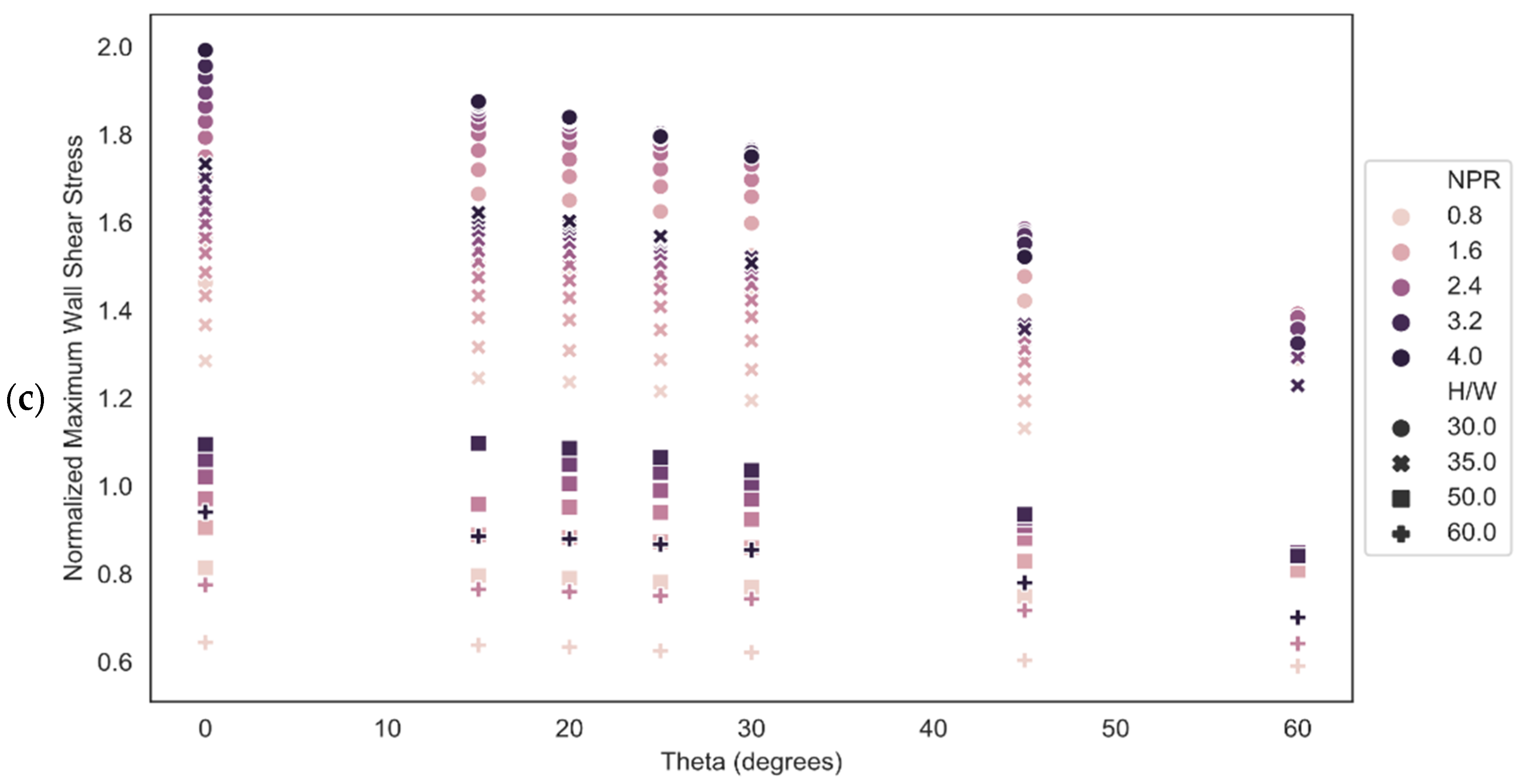 Applsci 12 07311 g004b