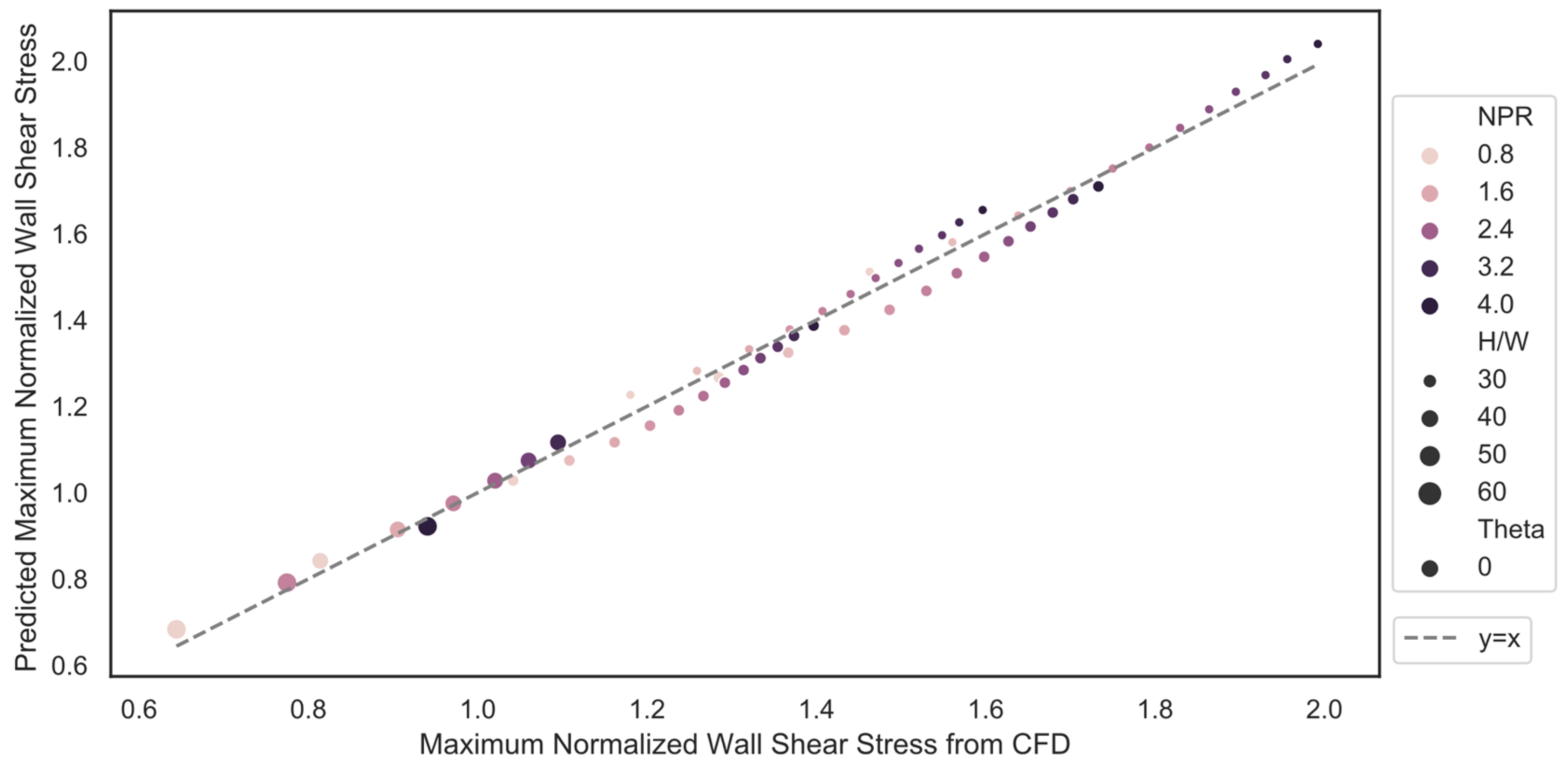 Applsci 12 07311 g005