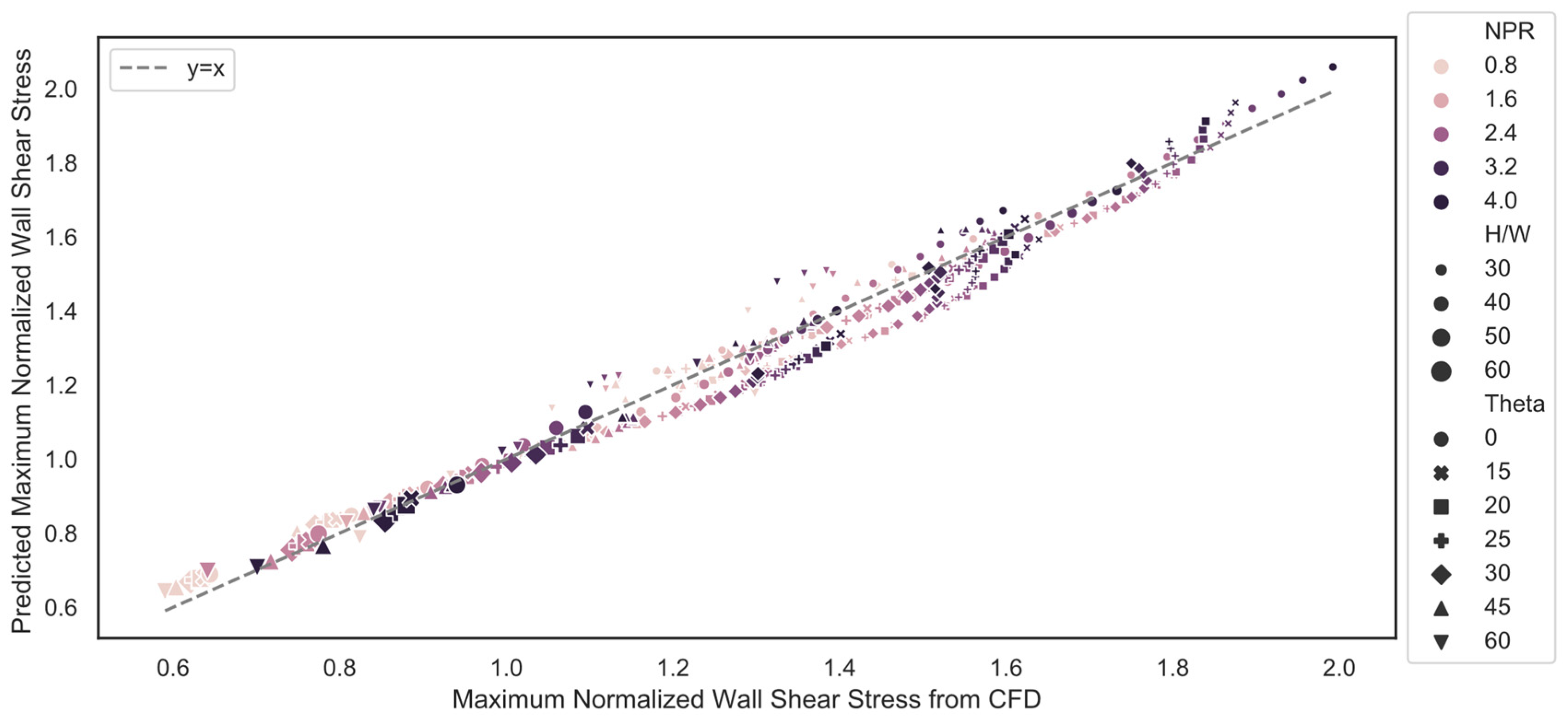 Applsci 12 07311 g006
