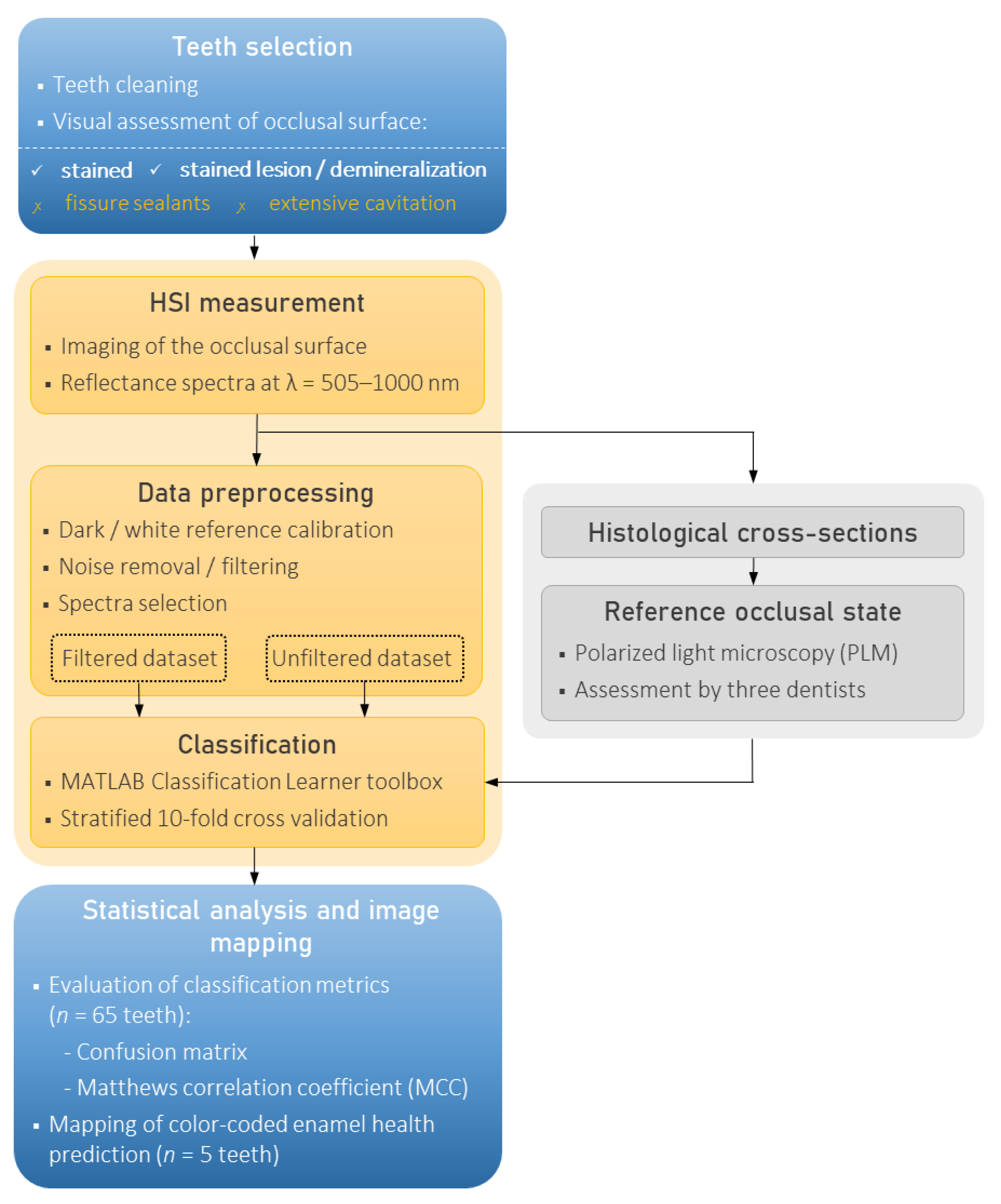 Applsci 12 07312 sch002