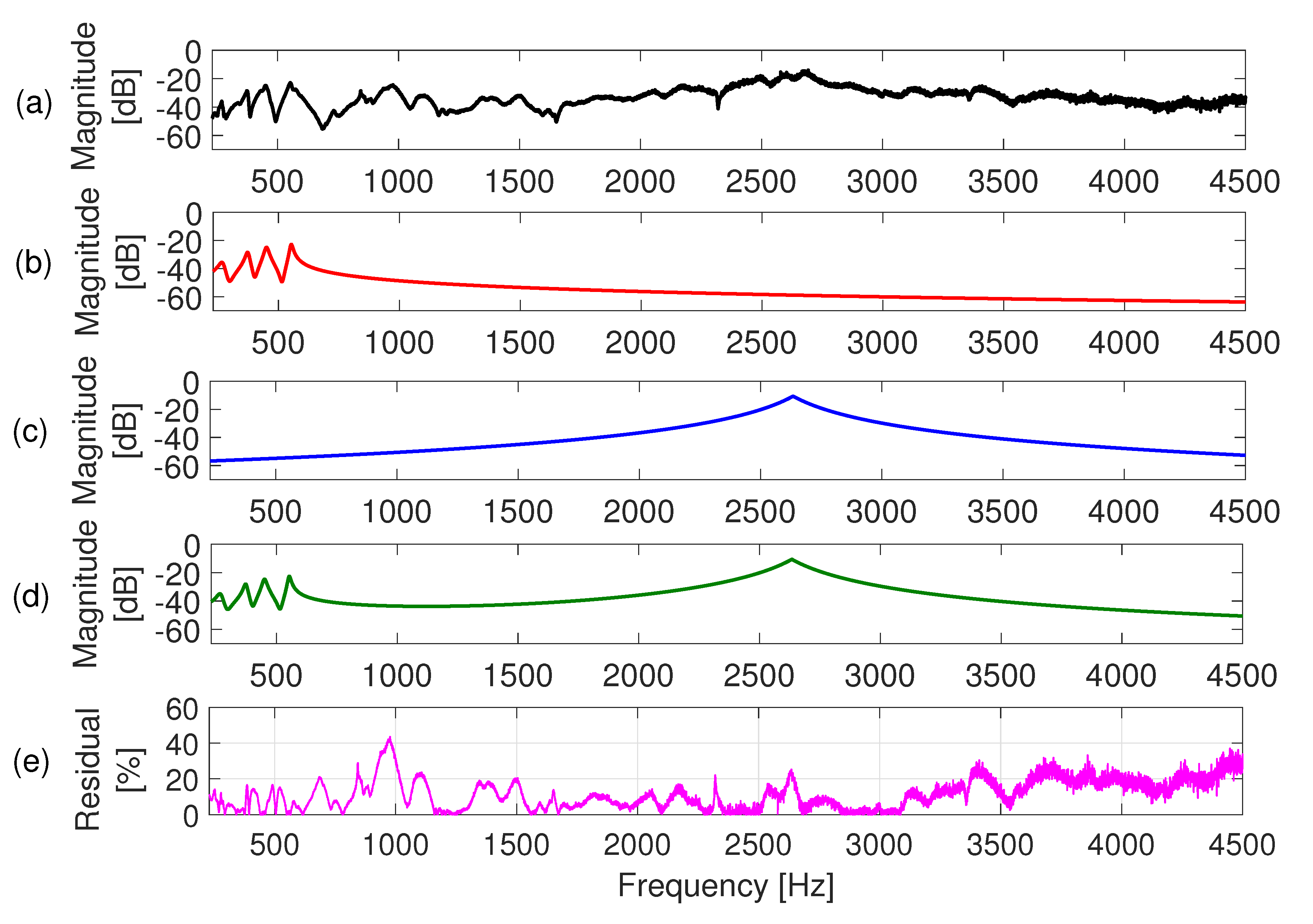 Applsci 12 07313 g002 550