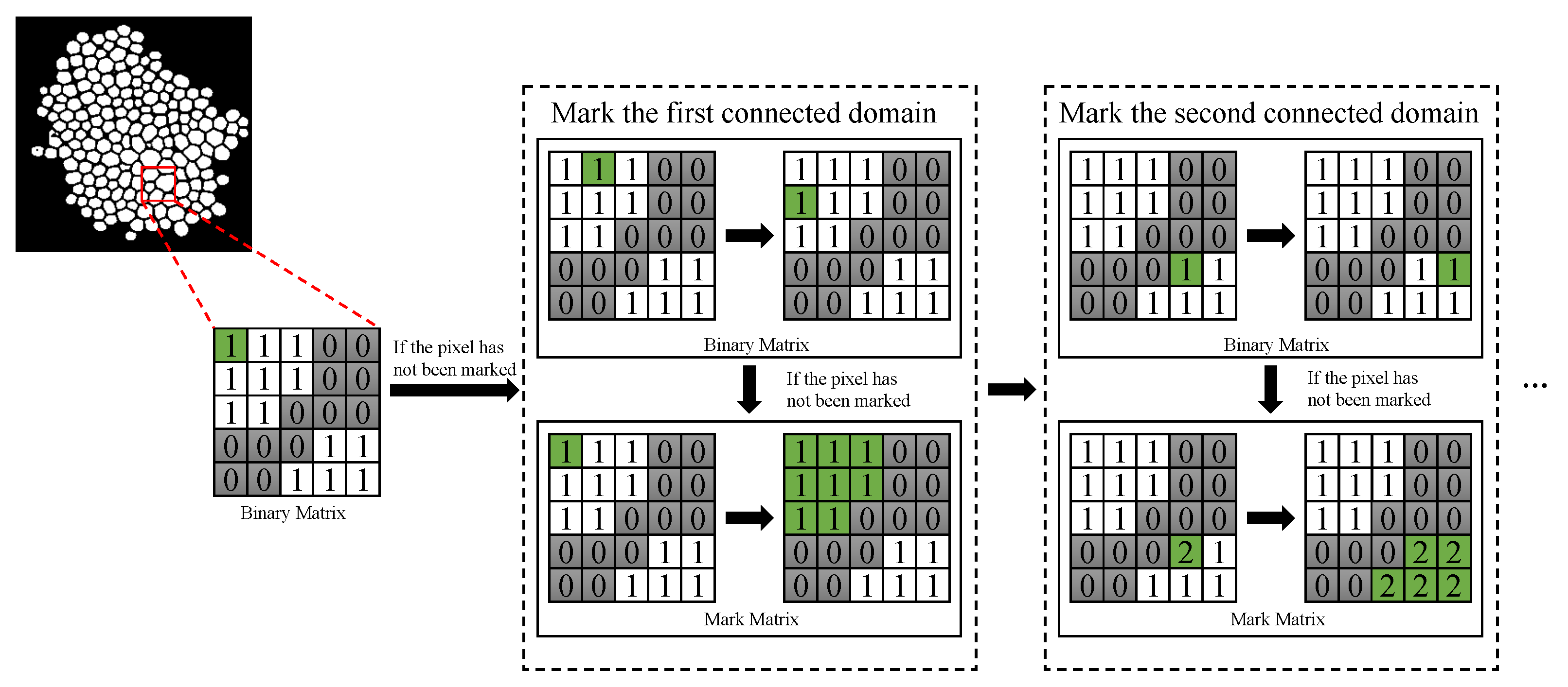 Applsci 12 07314 g003 550