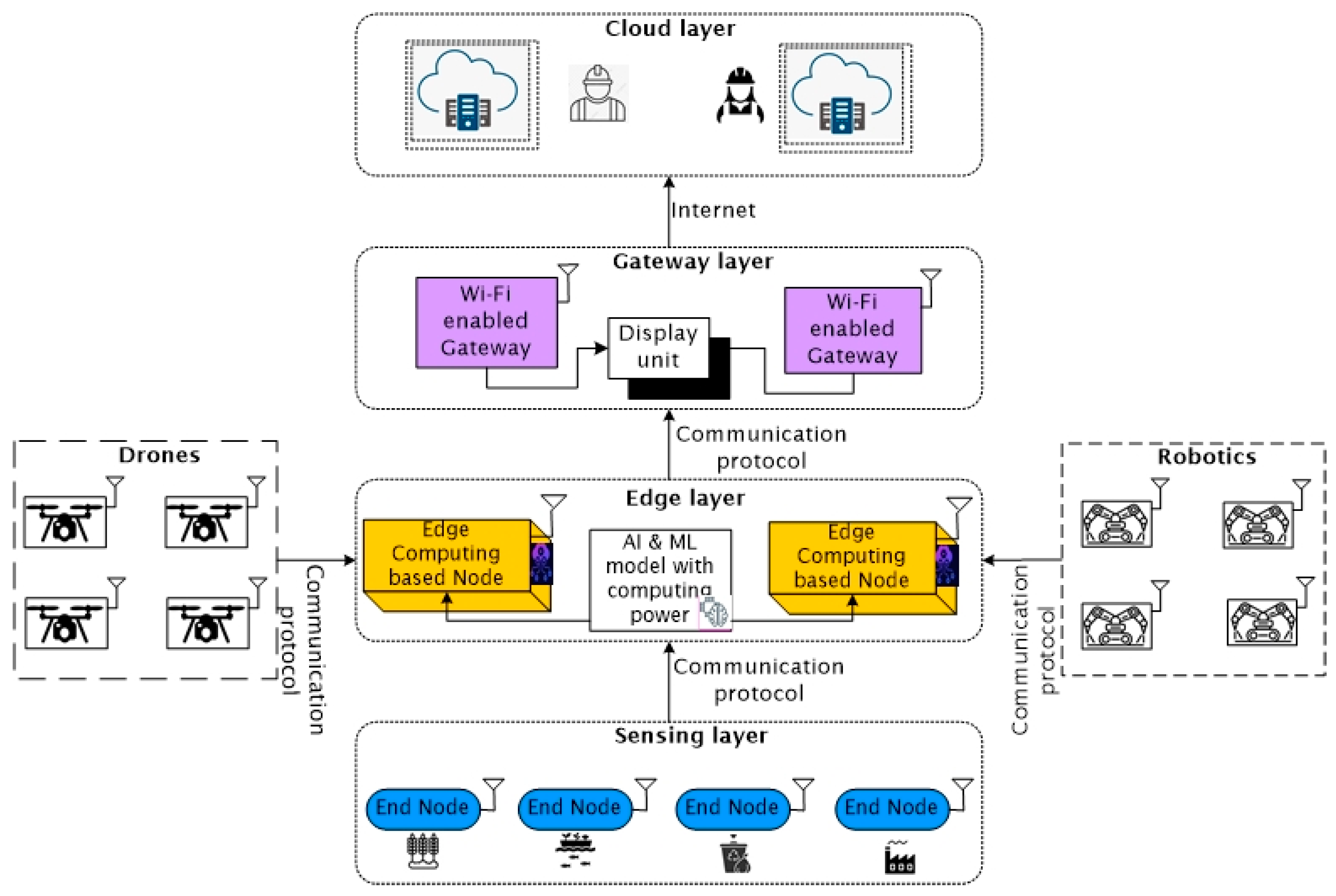 Applsci 12 07316 g003