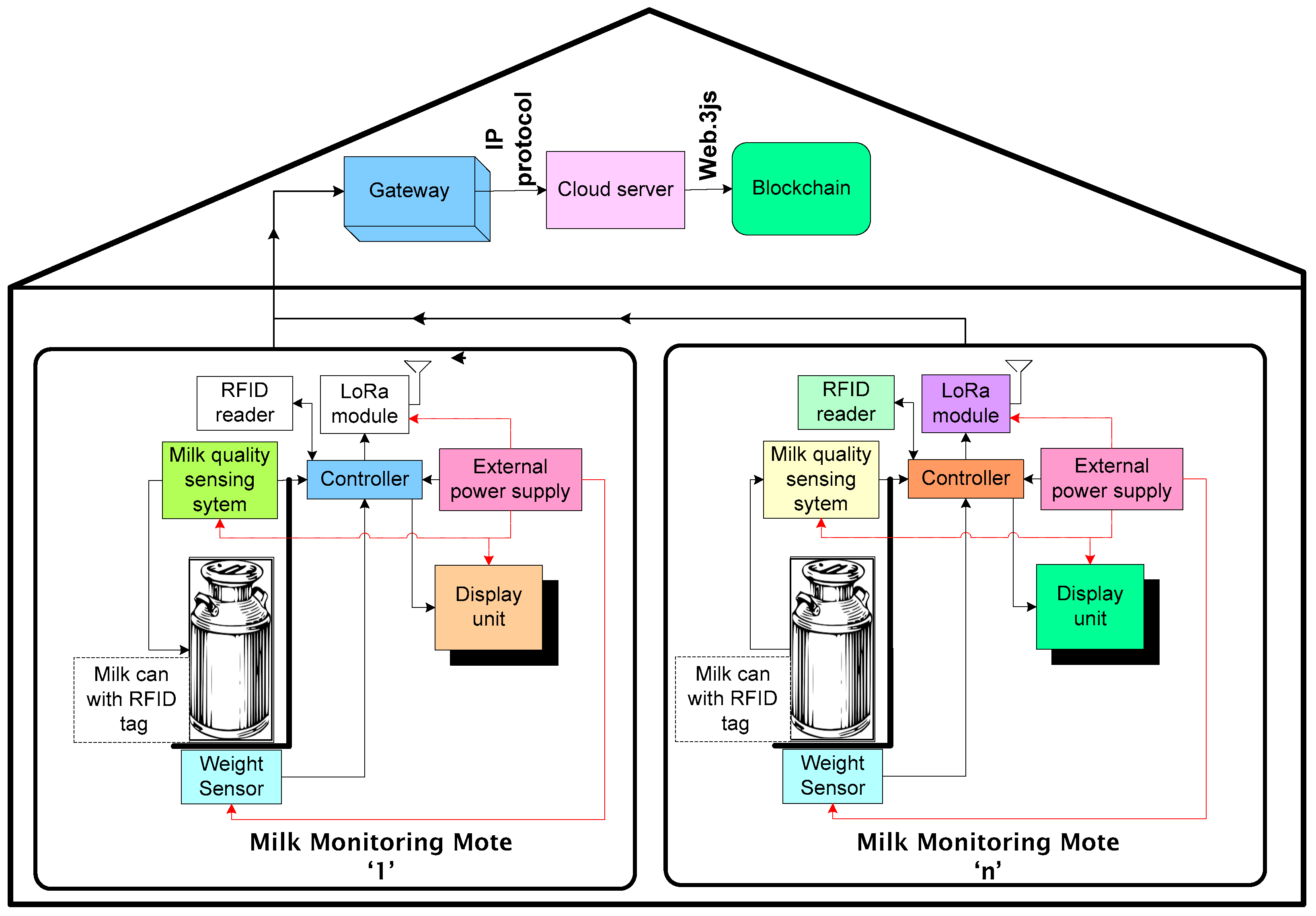 Applsci 12 07316 g007