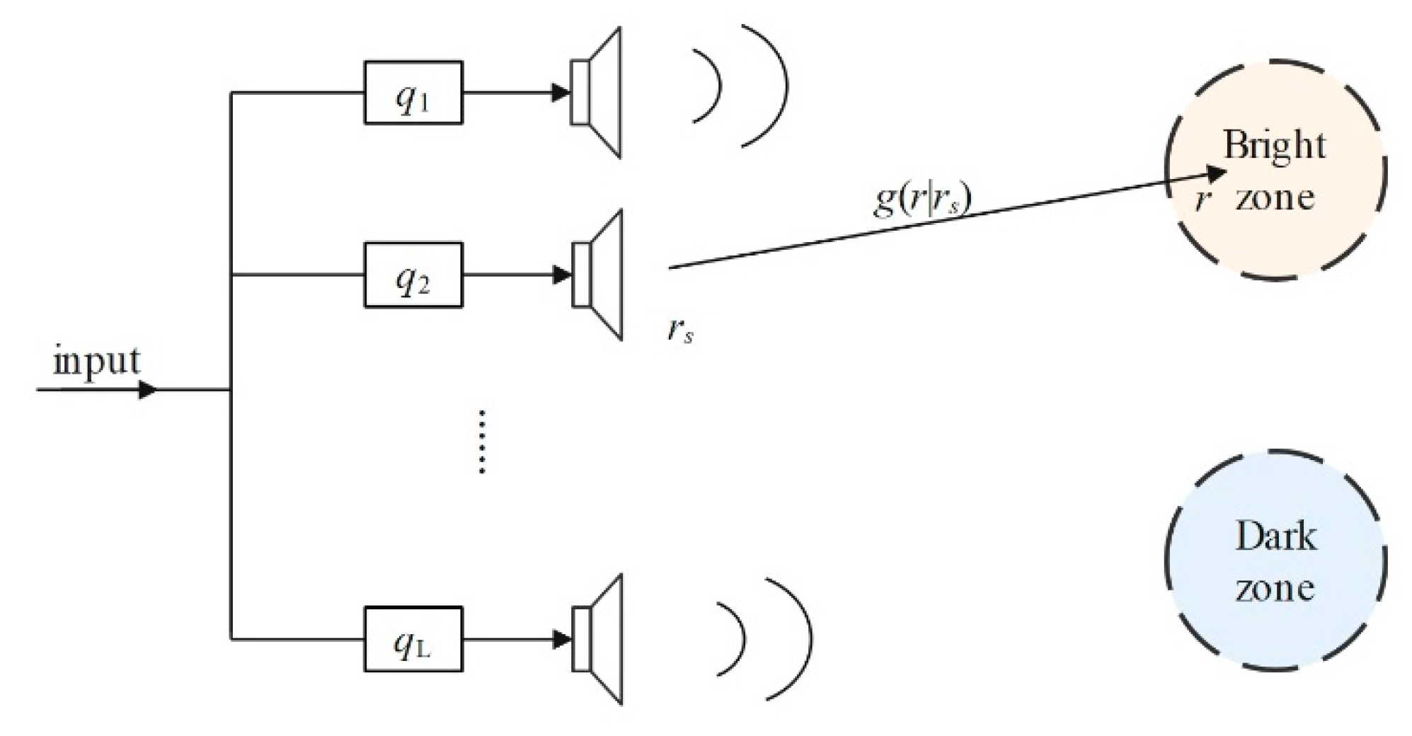 Applsci 12 07319 g001 550