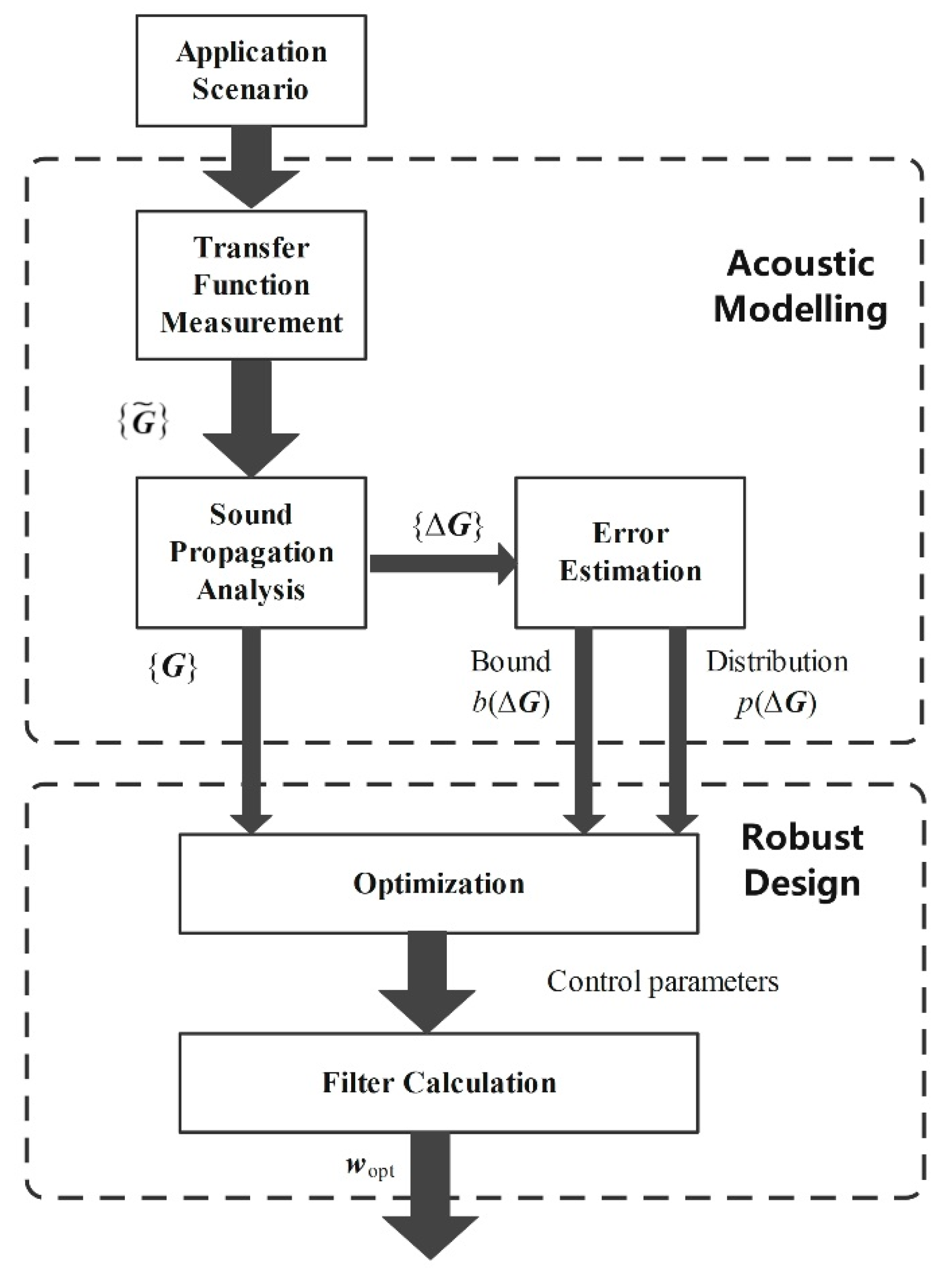Applsci 12 07319 g002 550