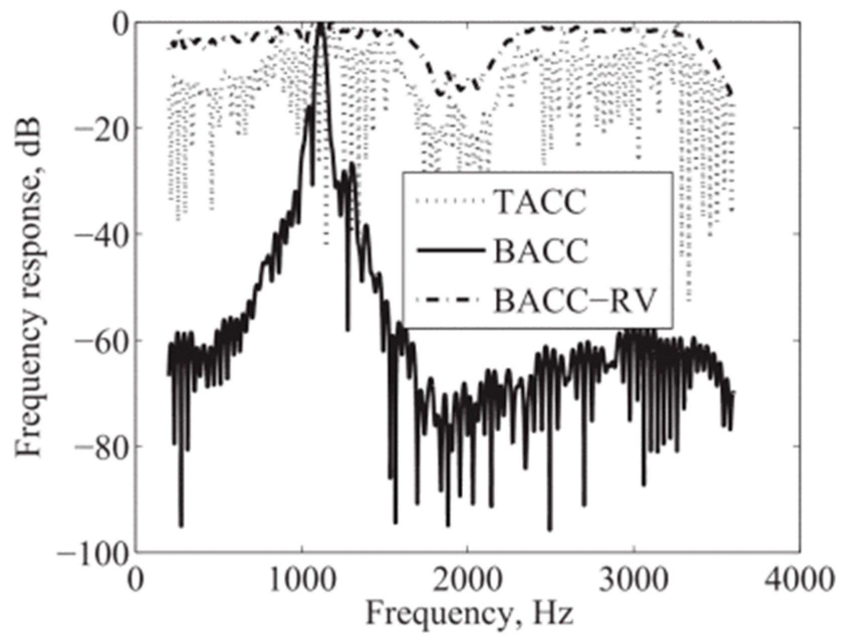 Applsci 12 07319 g004 550