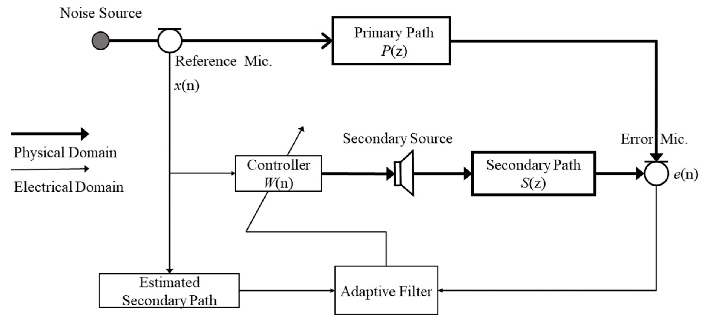 Applsci 12 07319 g006 550