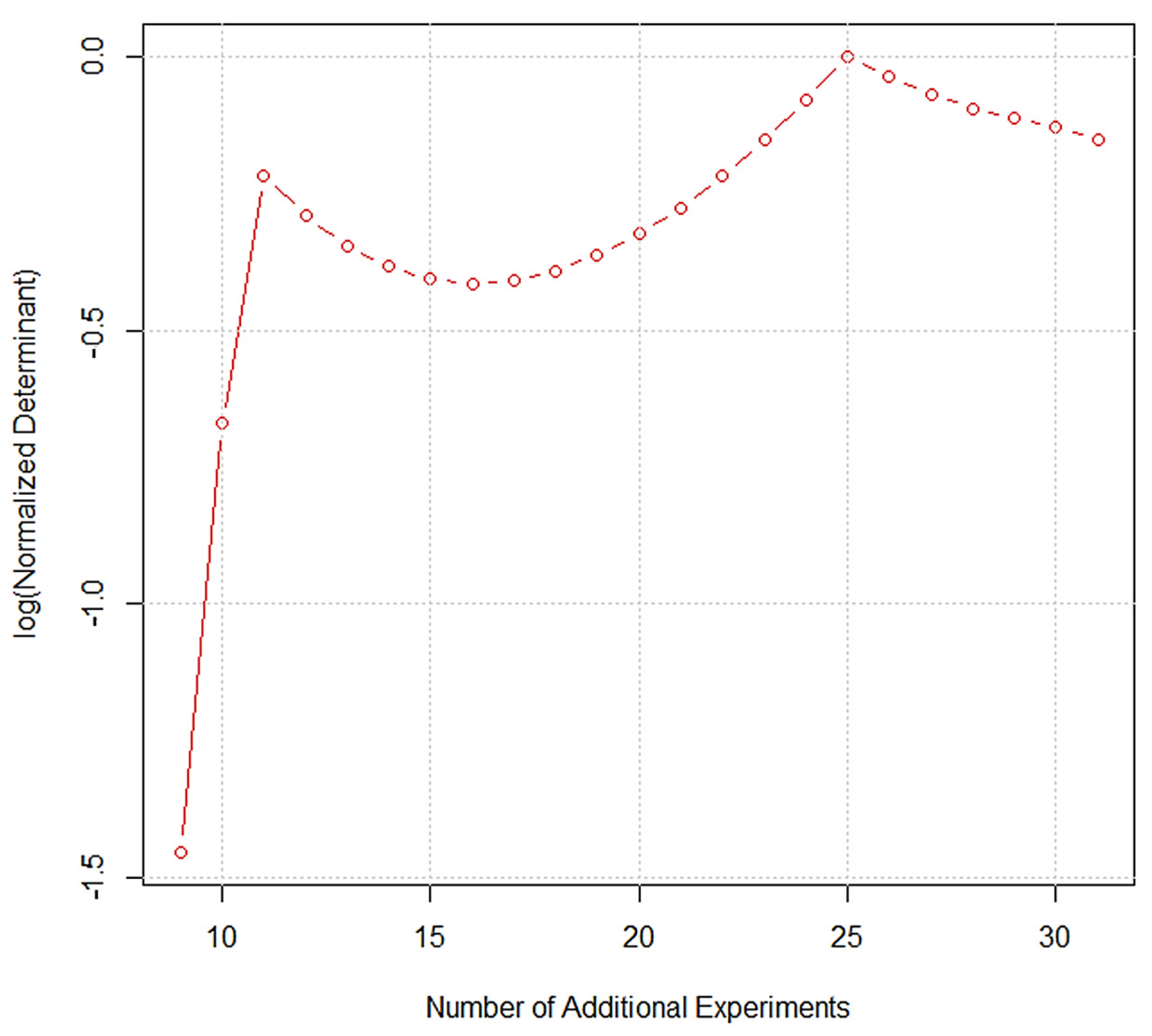 Applsci 12 07320 g001