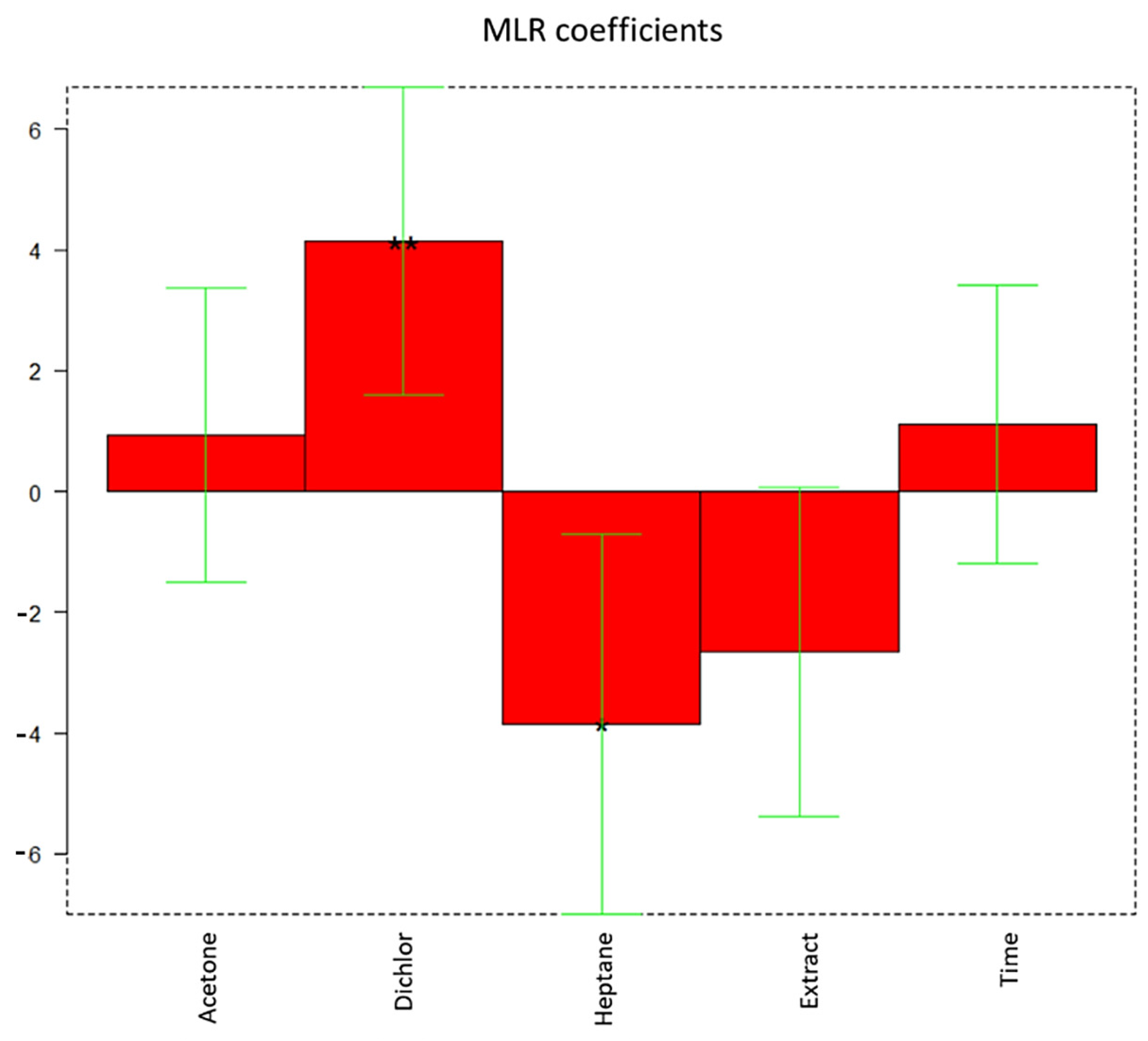 Applsci 12 07320 g002