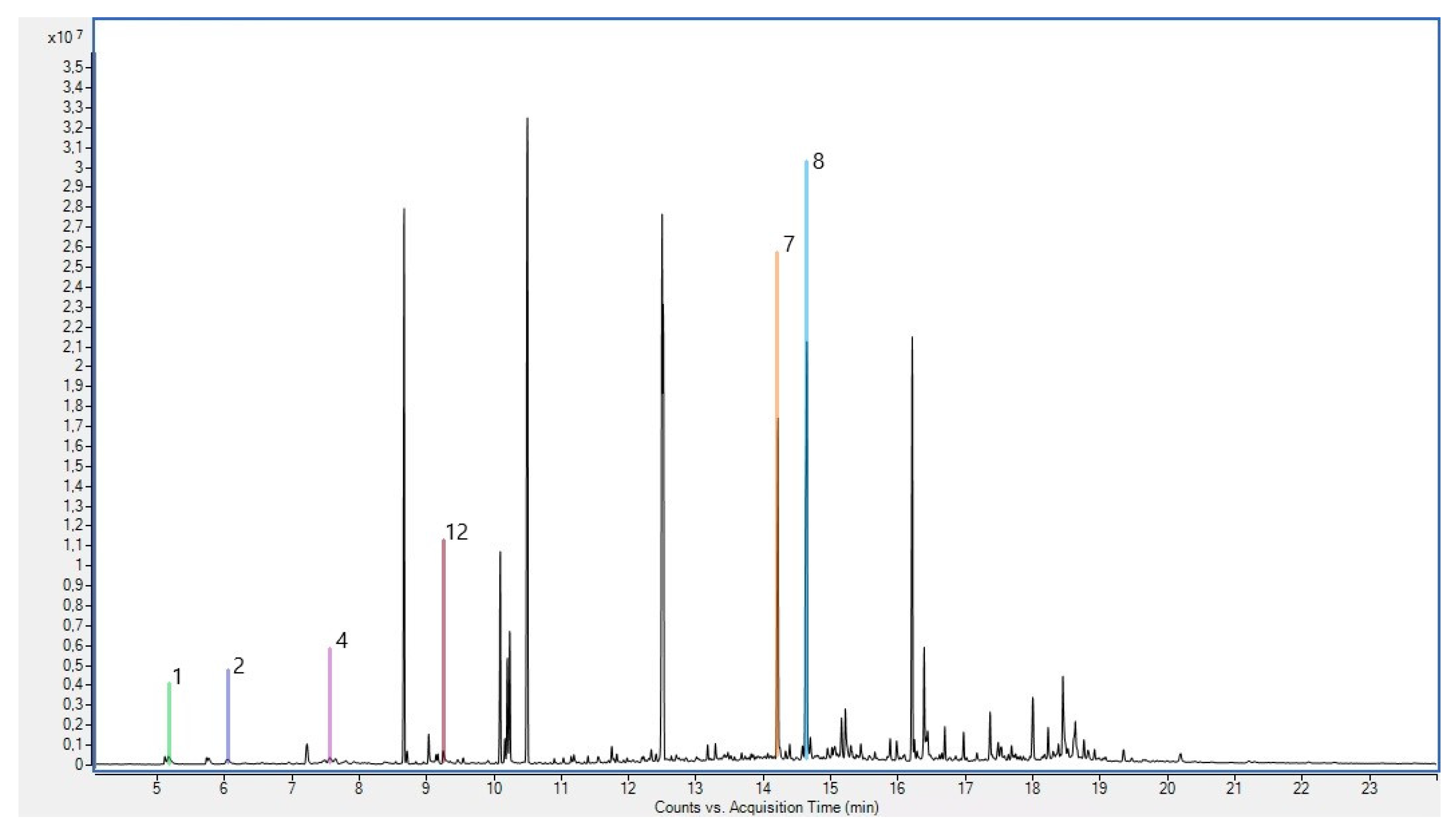 Applsci 12 07320 g004