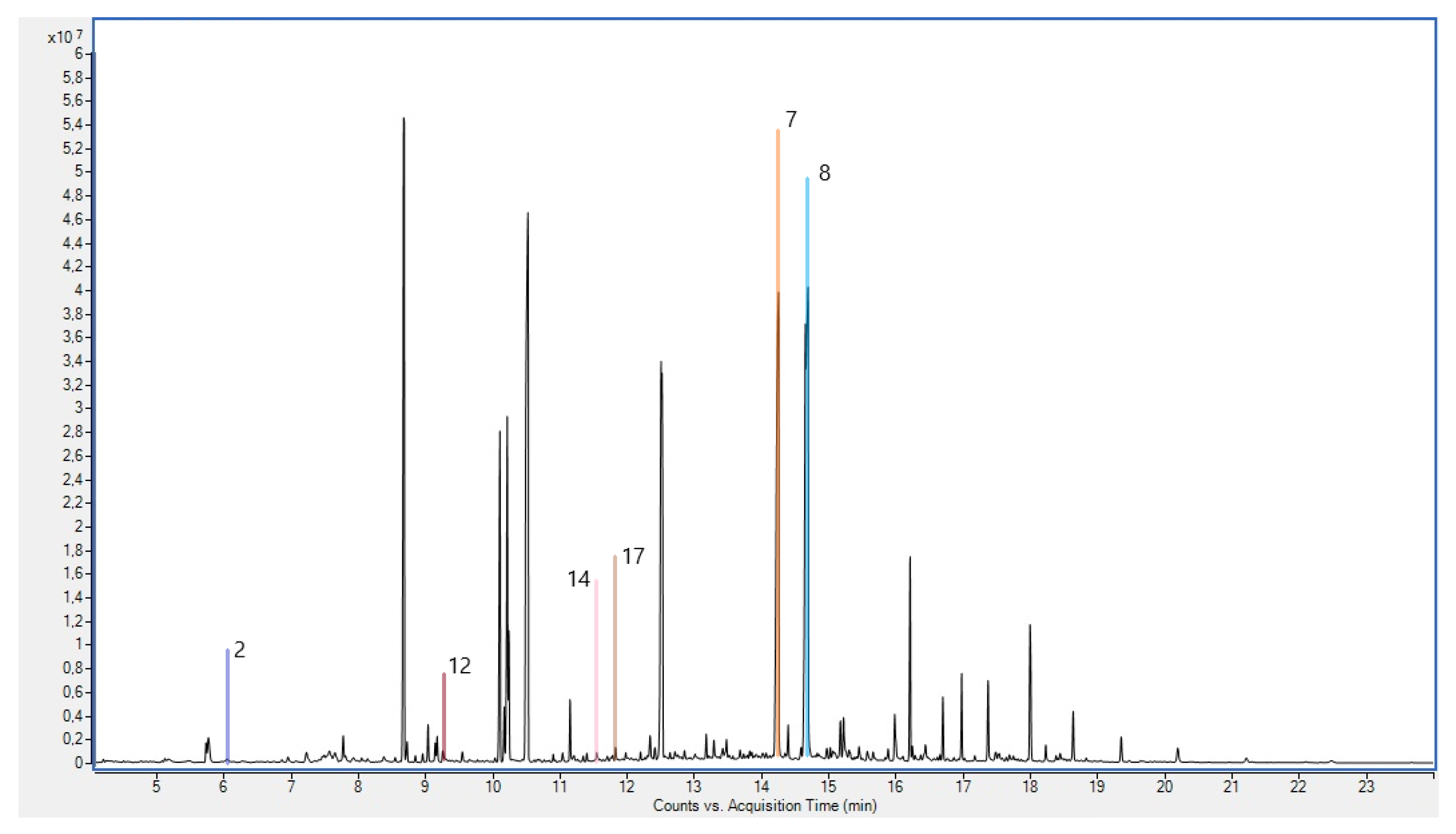 Applsci 12 07320 g006